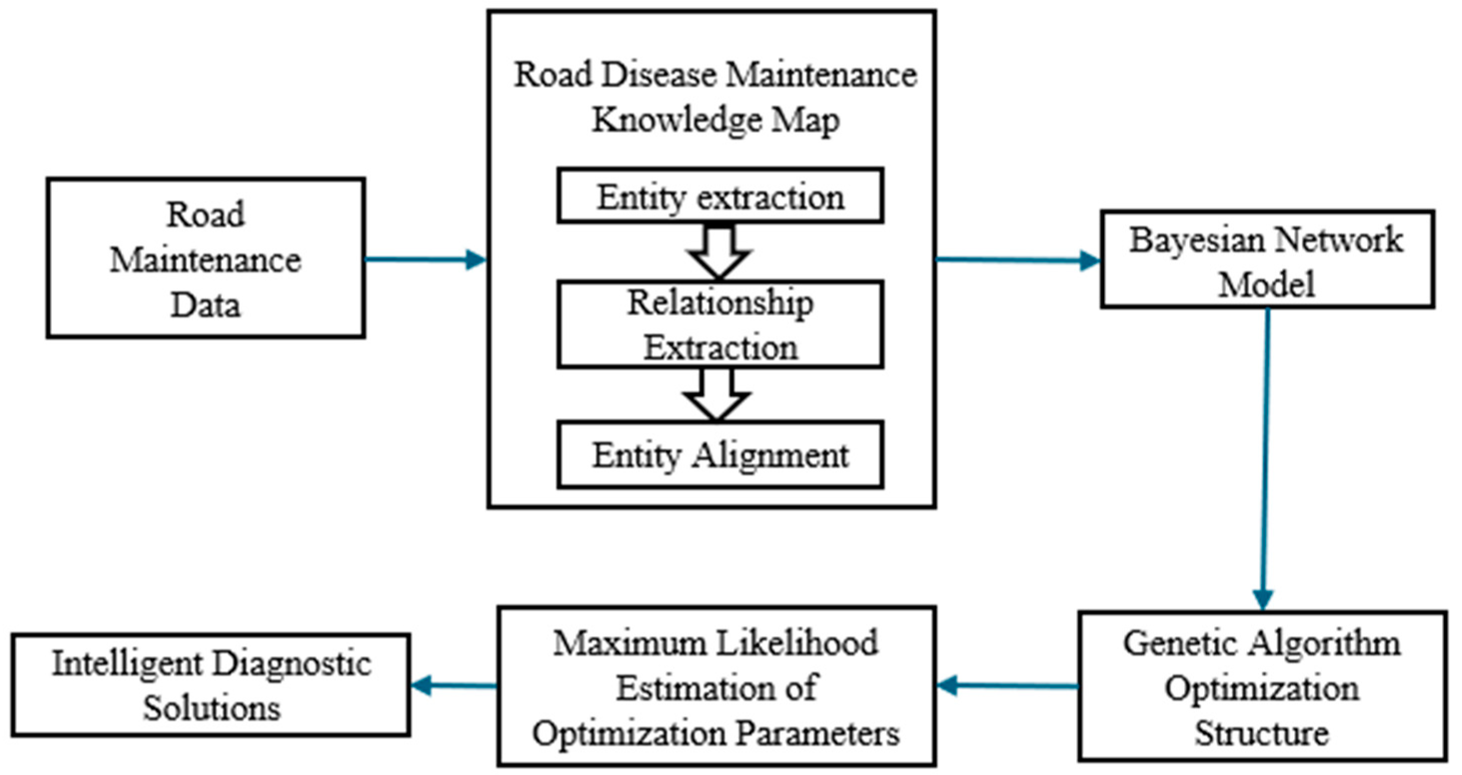 Sustainability 17 01450 g001