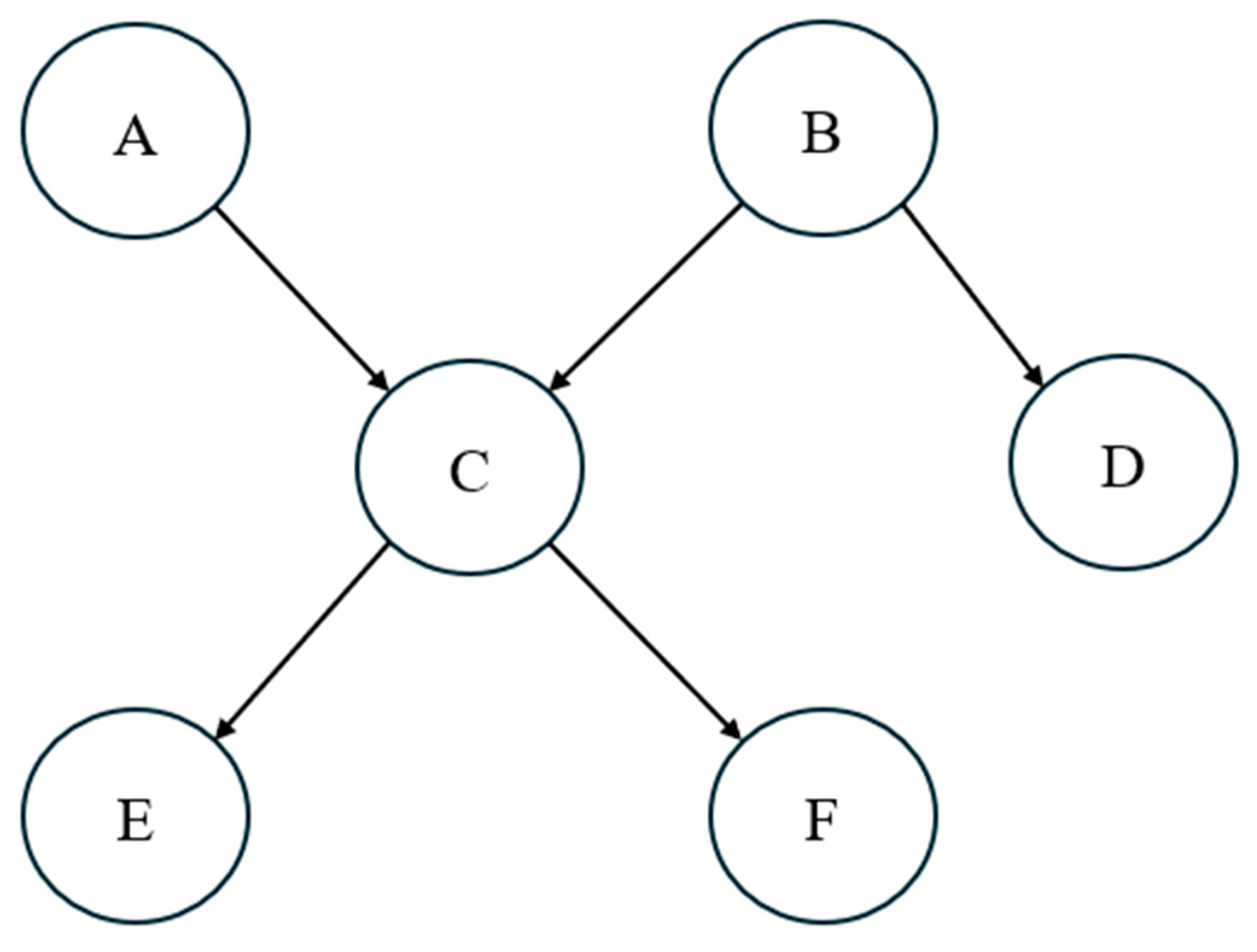 Sustainability 17 01450 g003