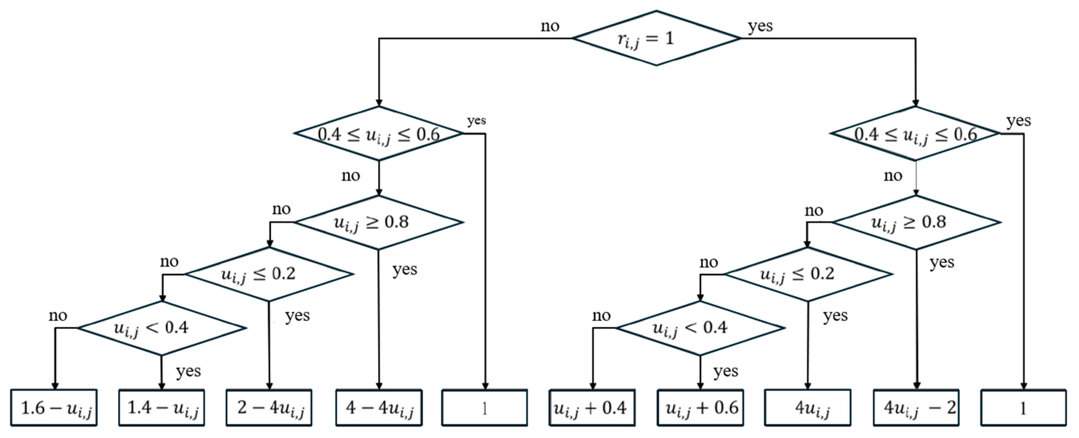 Sustainability 17 01450 g005