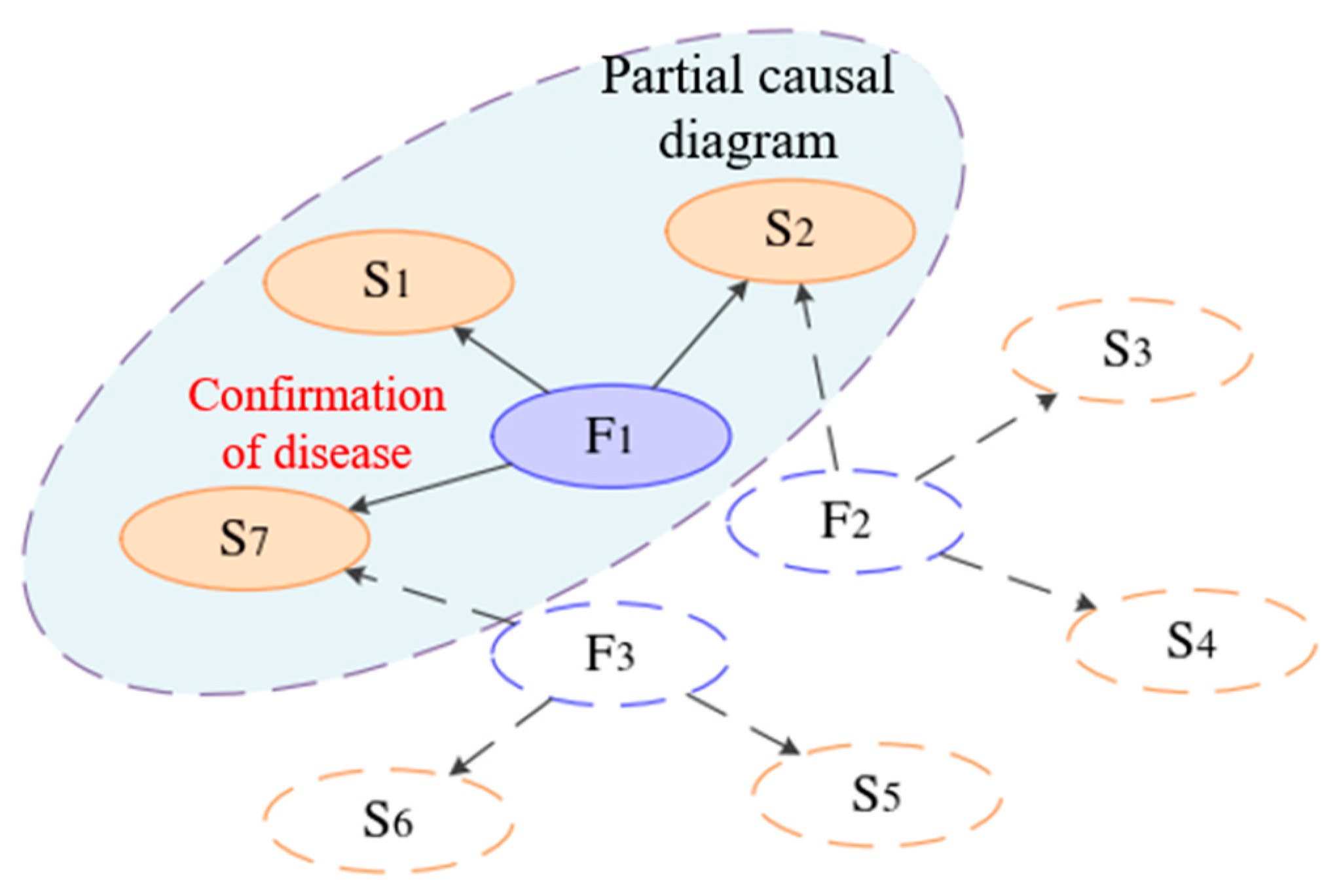 Sustainability 17 01450 g006