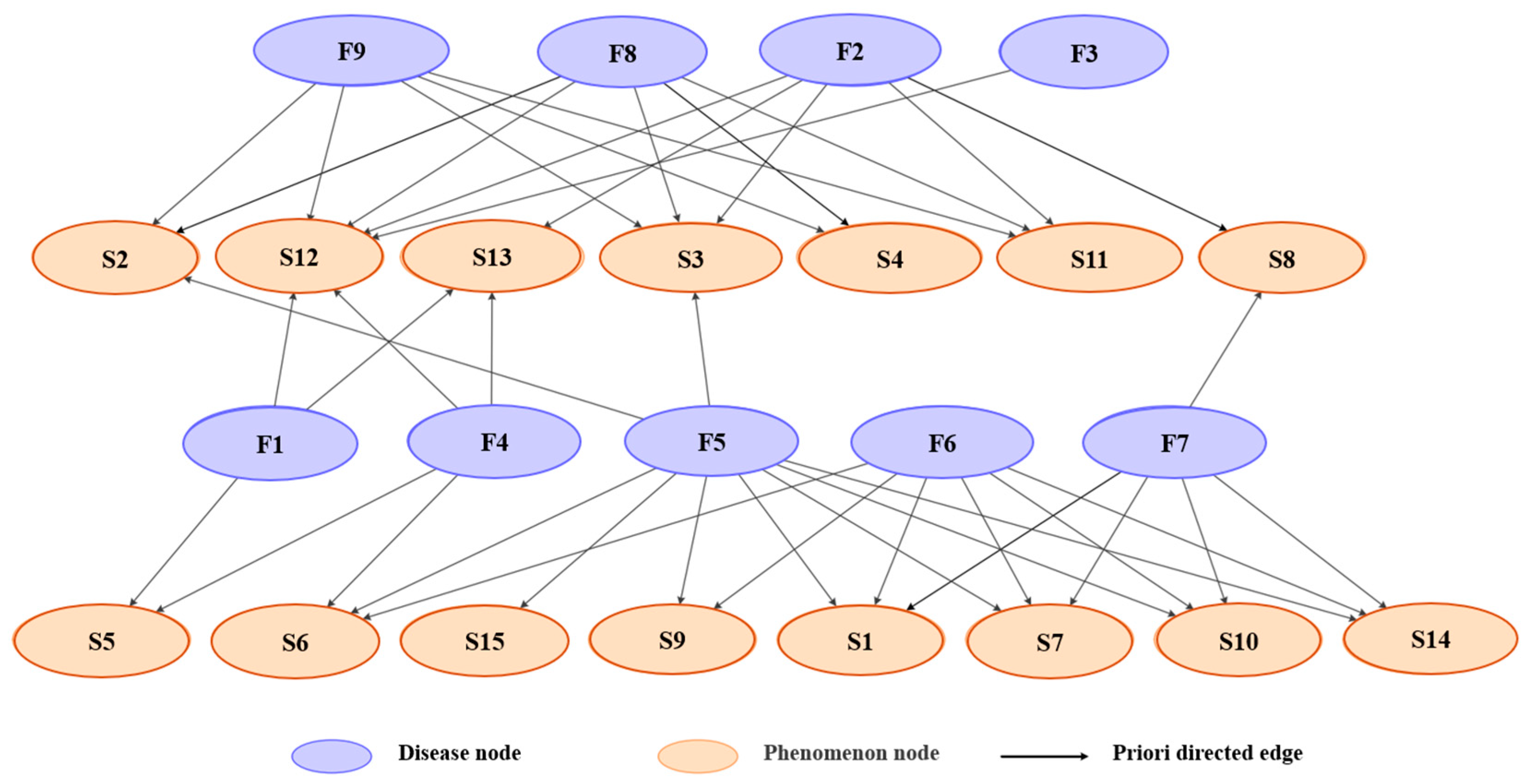 Sustainability 17 01450 g008