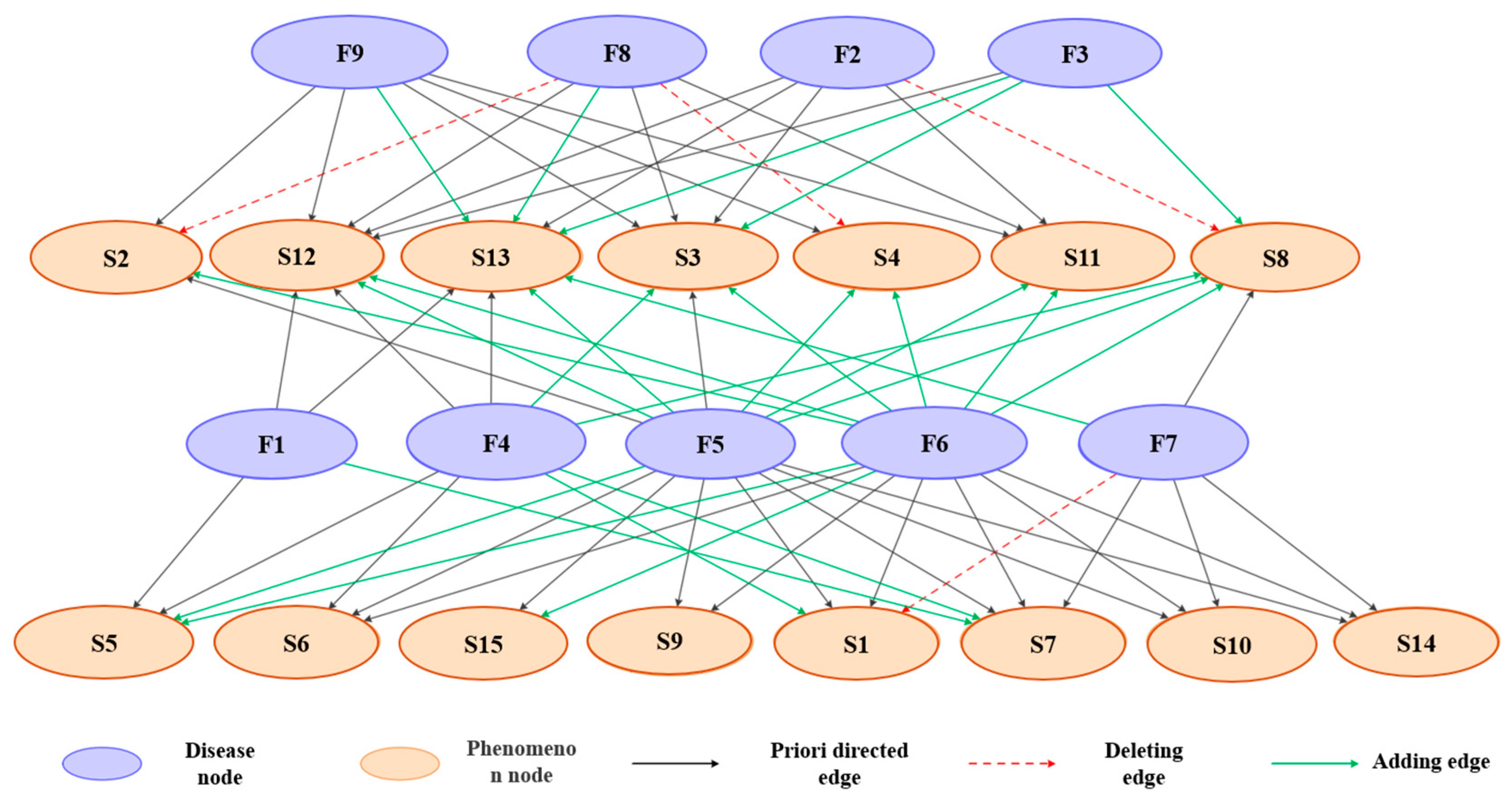 Sustainability 17 01450 g009