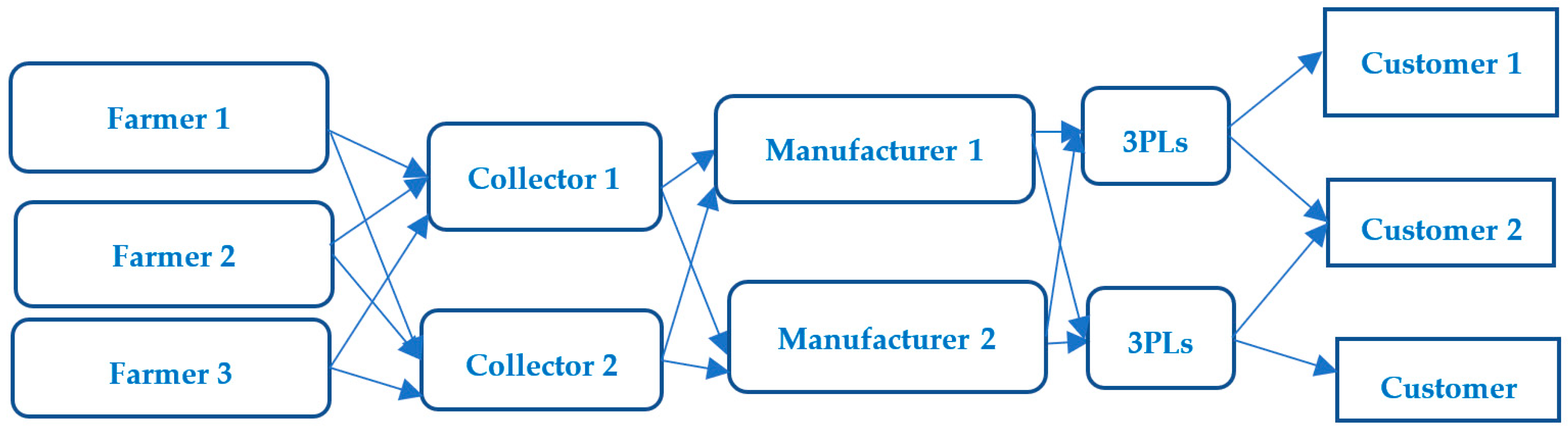 Sustainability 17 01451 g002