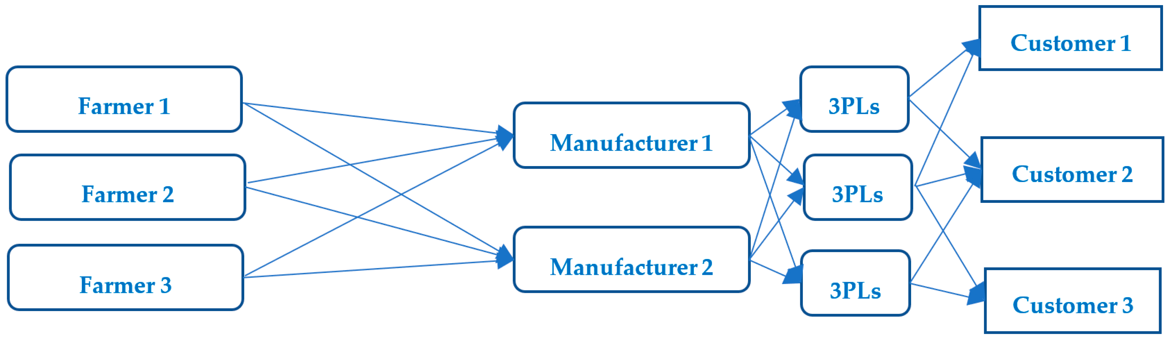 Sustainability 17 01451 g003