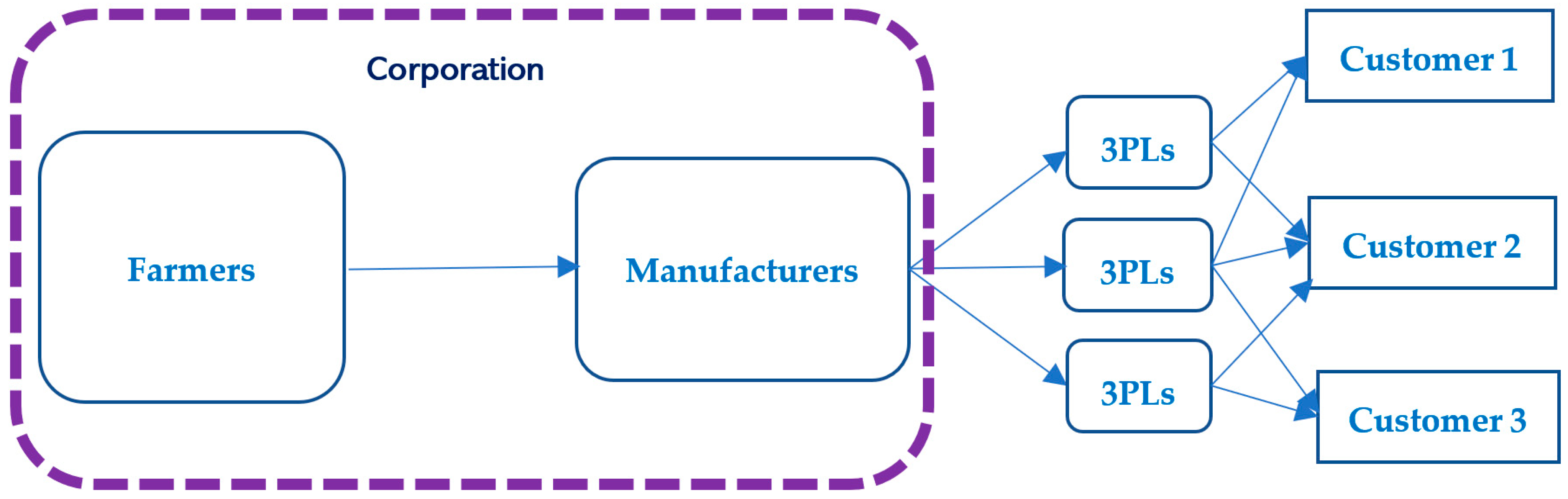 Sustainability 17 01451 g004