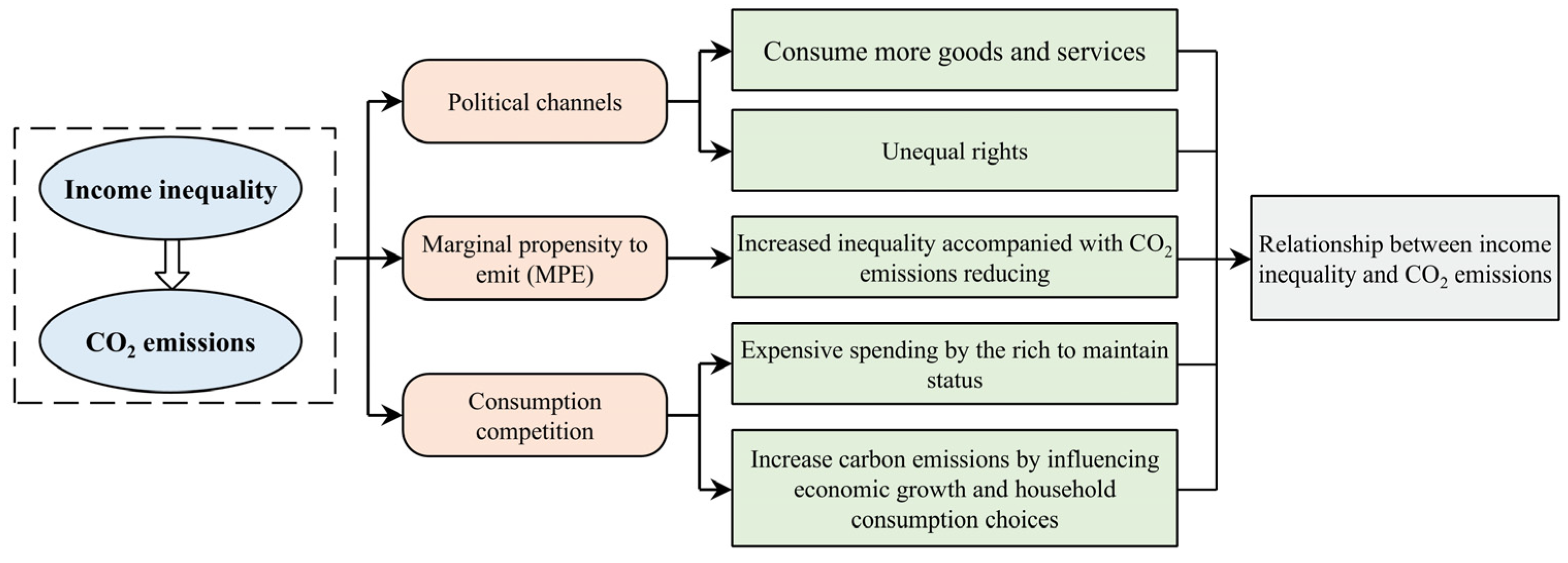 Sustainability 17 01455 g001