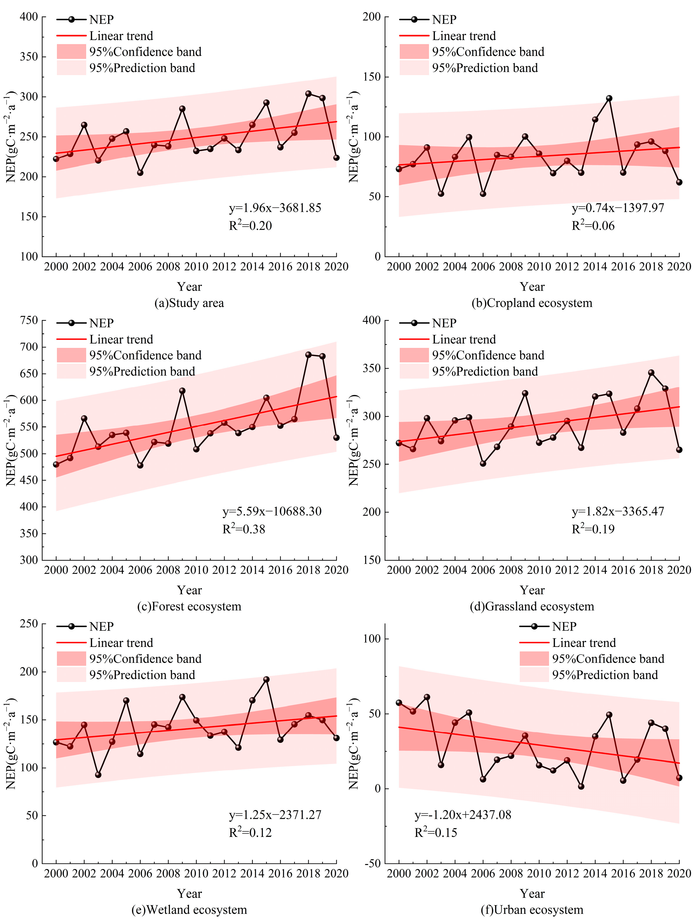 Sustainability 17 01456 g003