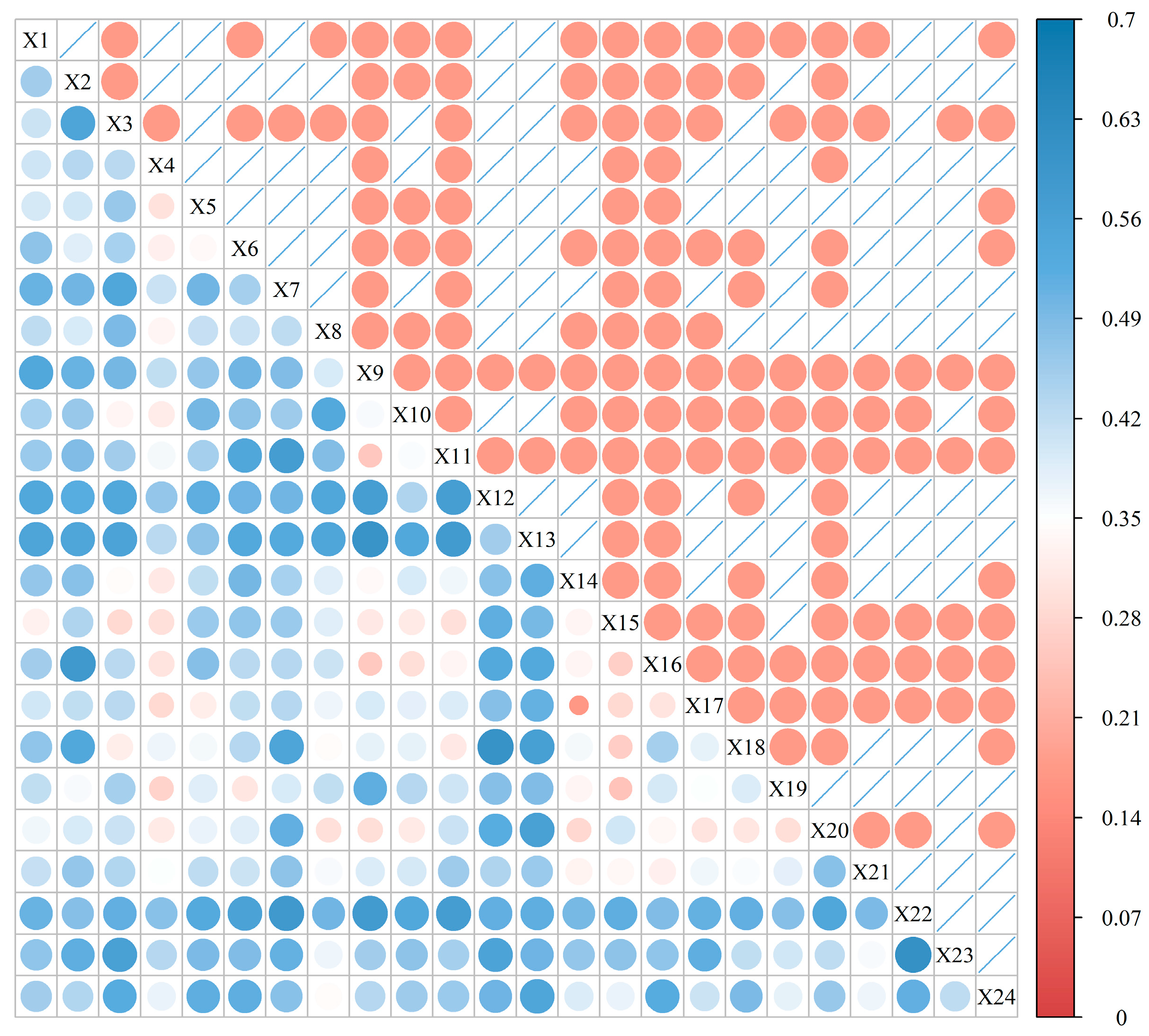 Sustainability 17 01456 g007
