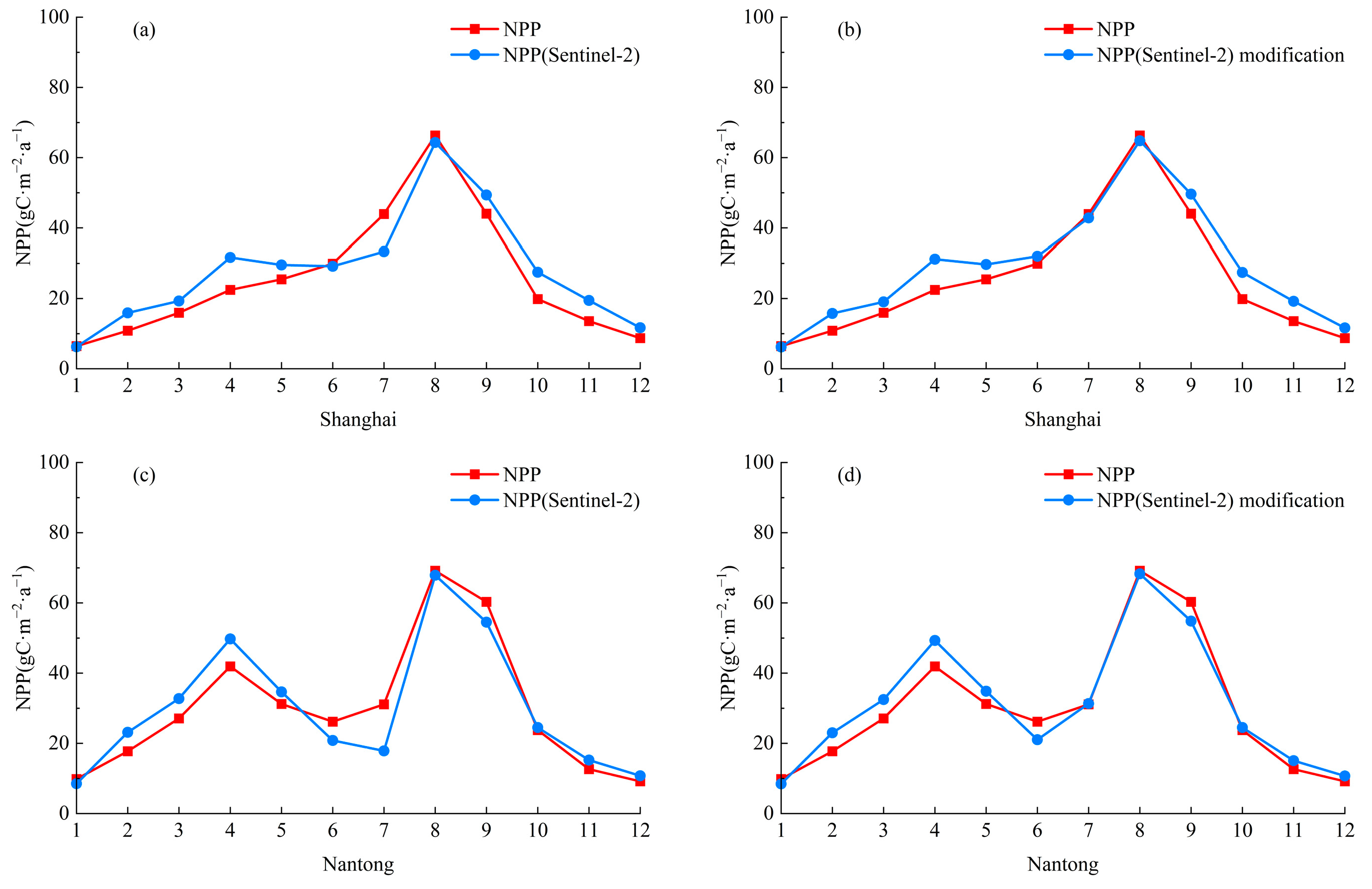 Sustainability 17 01456 g008