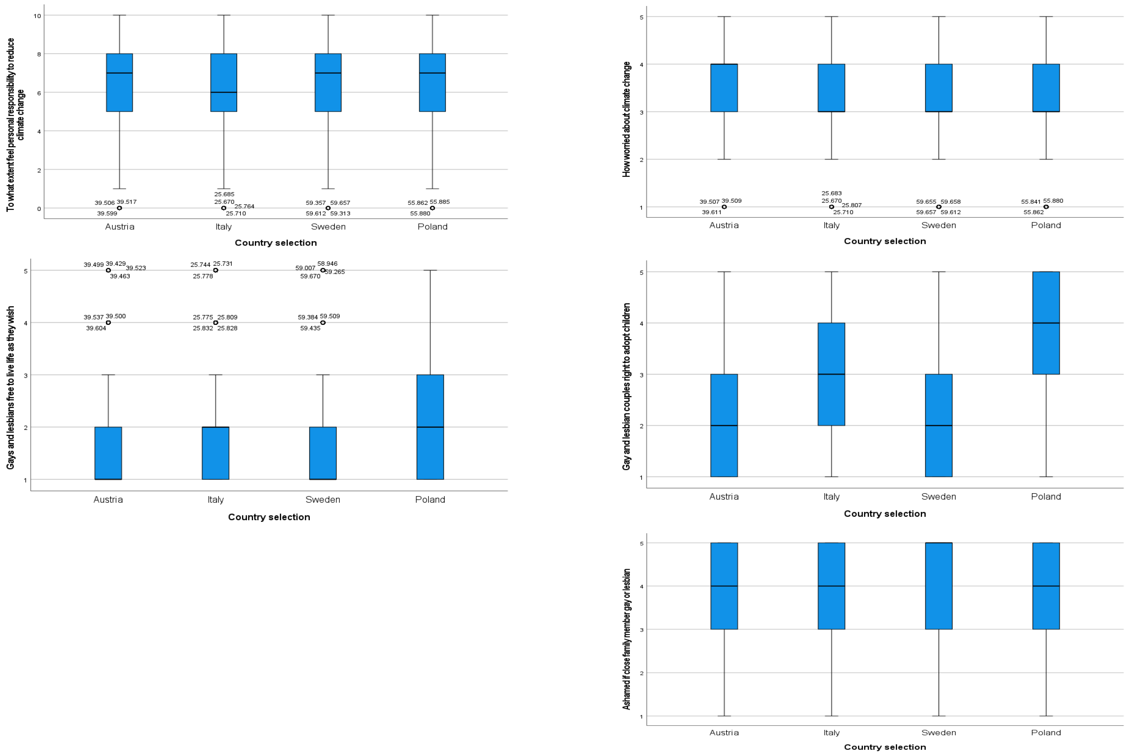 Sustainability 17 01457 g0a2