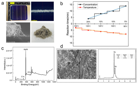 Sustainable Valuable Materials from Waste Heterojunction Sustainable Valuable Materials from Waste Heterojunction