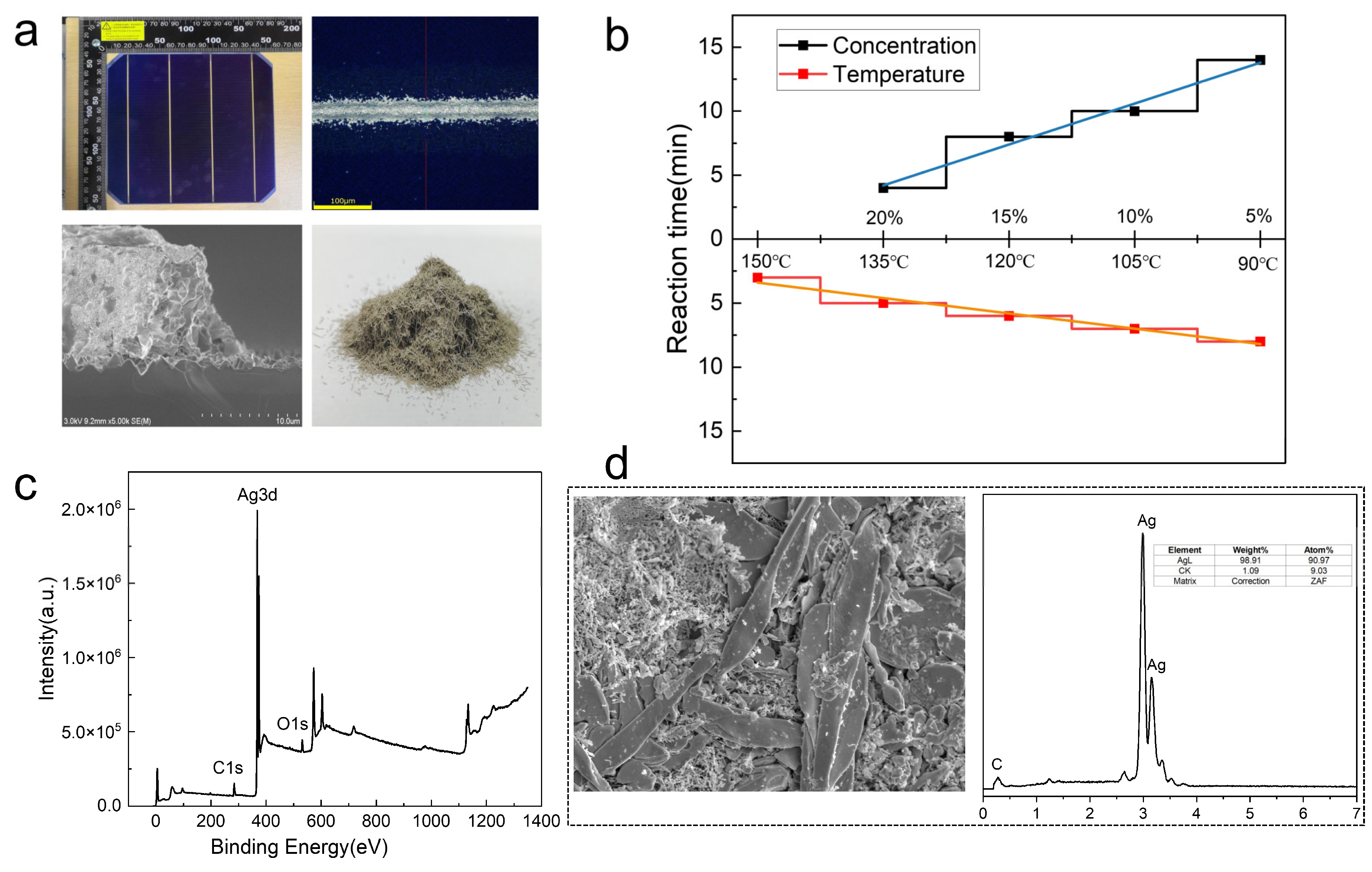 Sustainability 17 01460 g002