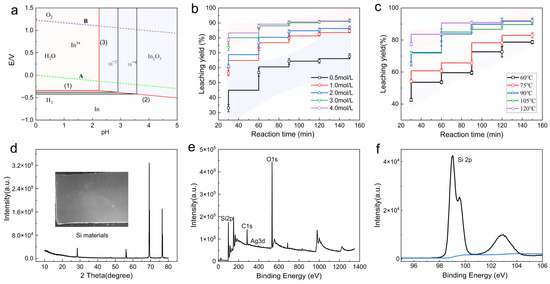 Sustainable Valuable Materials from Waste Heterojunction Sustainable Valuable Materials from Waste Heterojunction