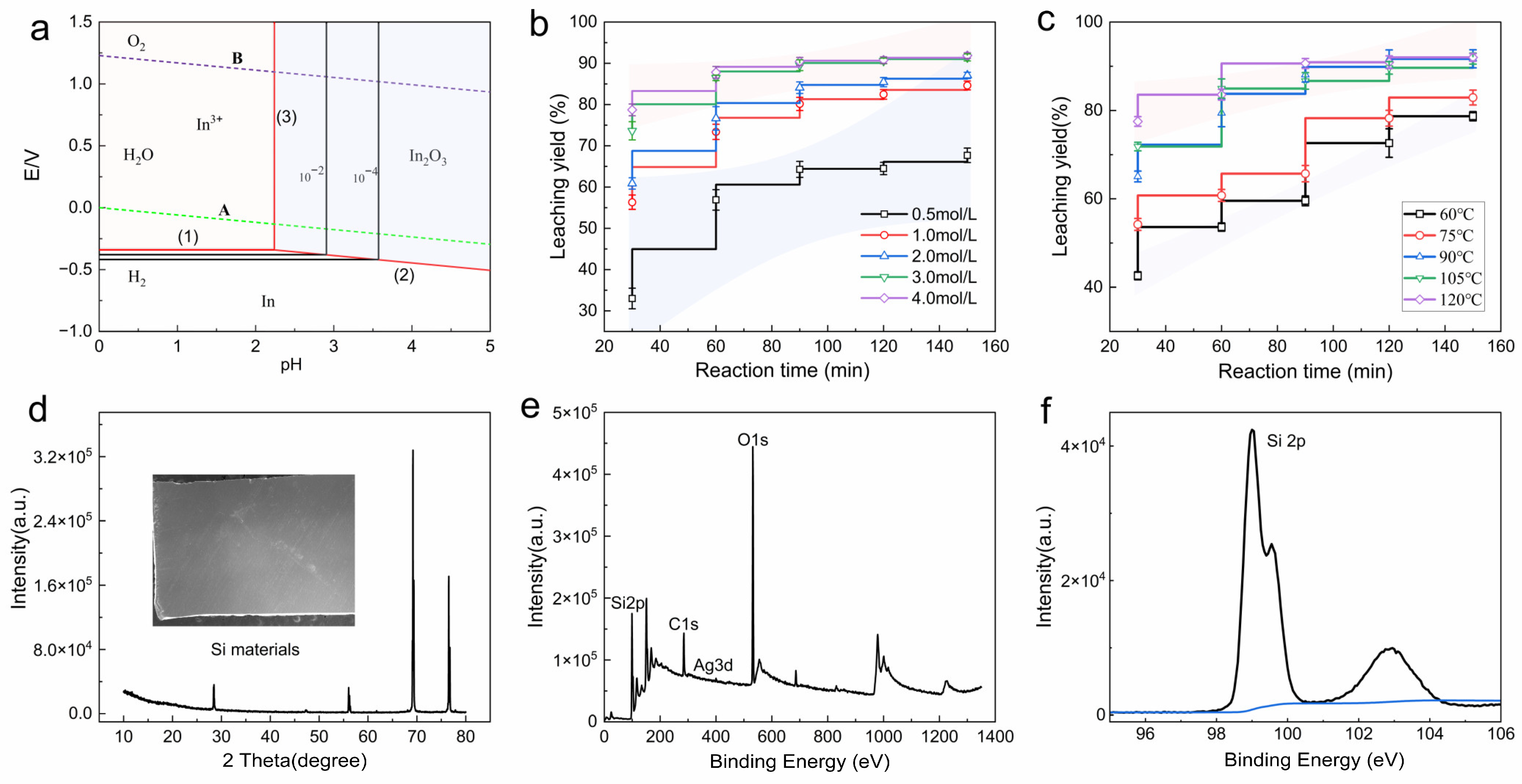 Sustainability 17 01460 g003