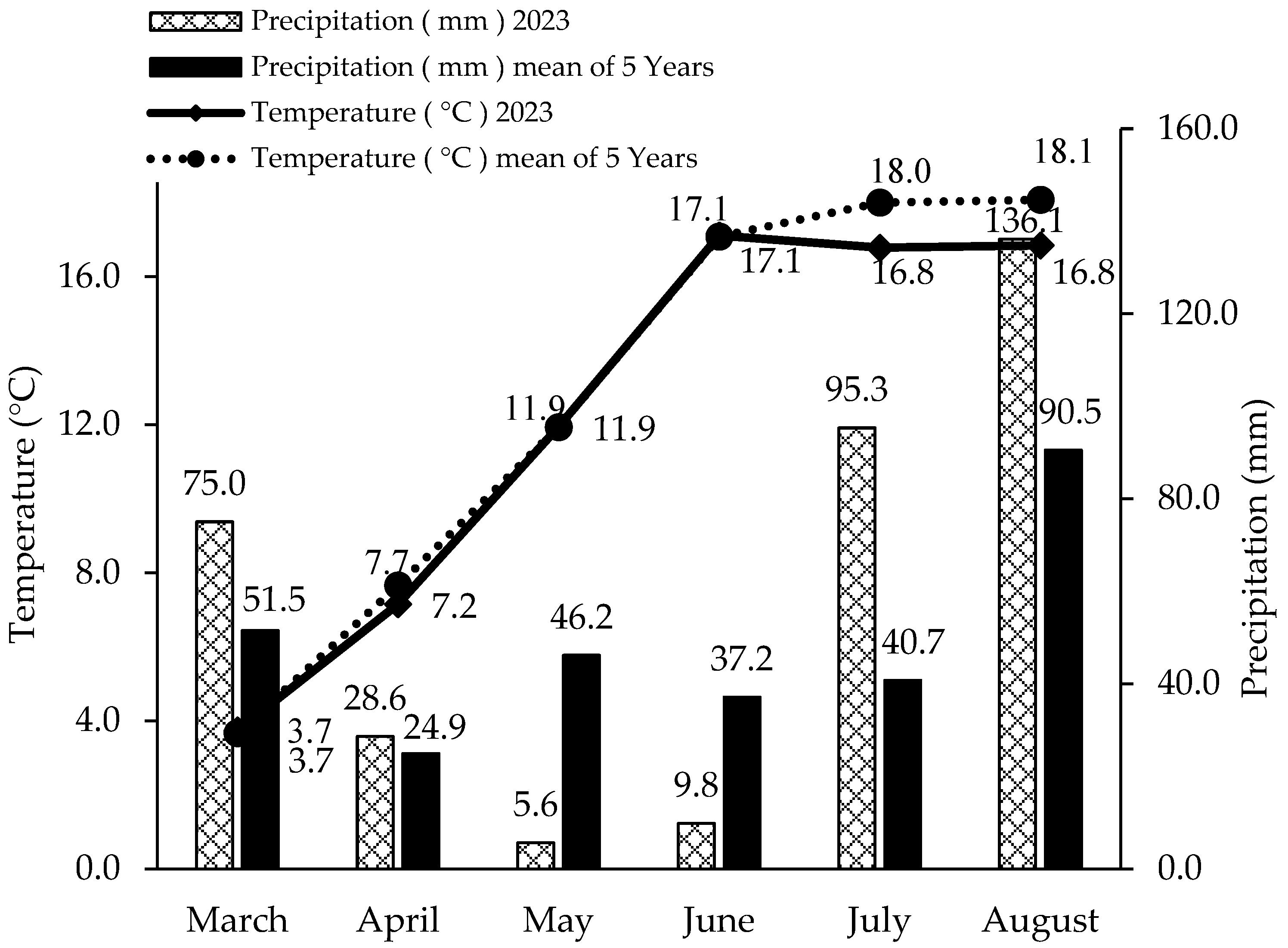 Sustainability 17 01466 g003