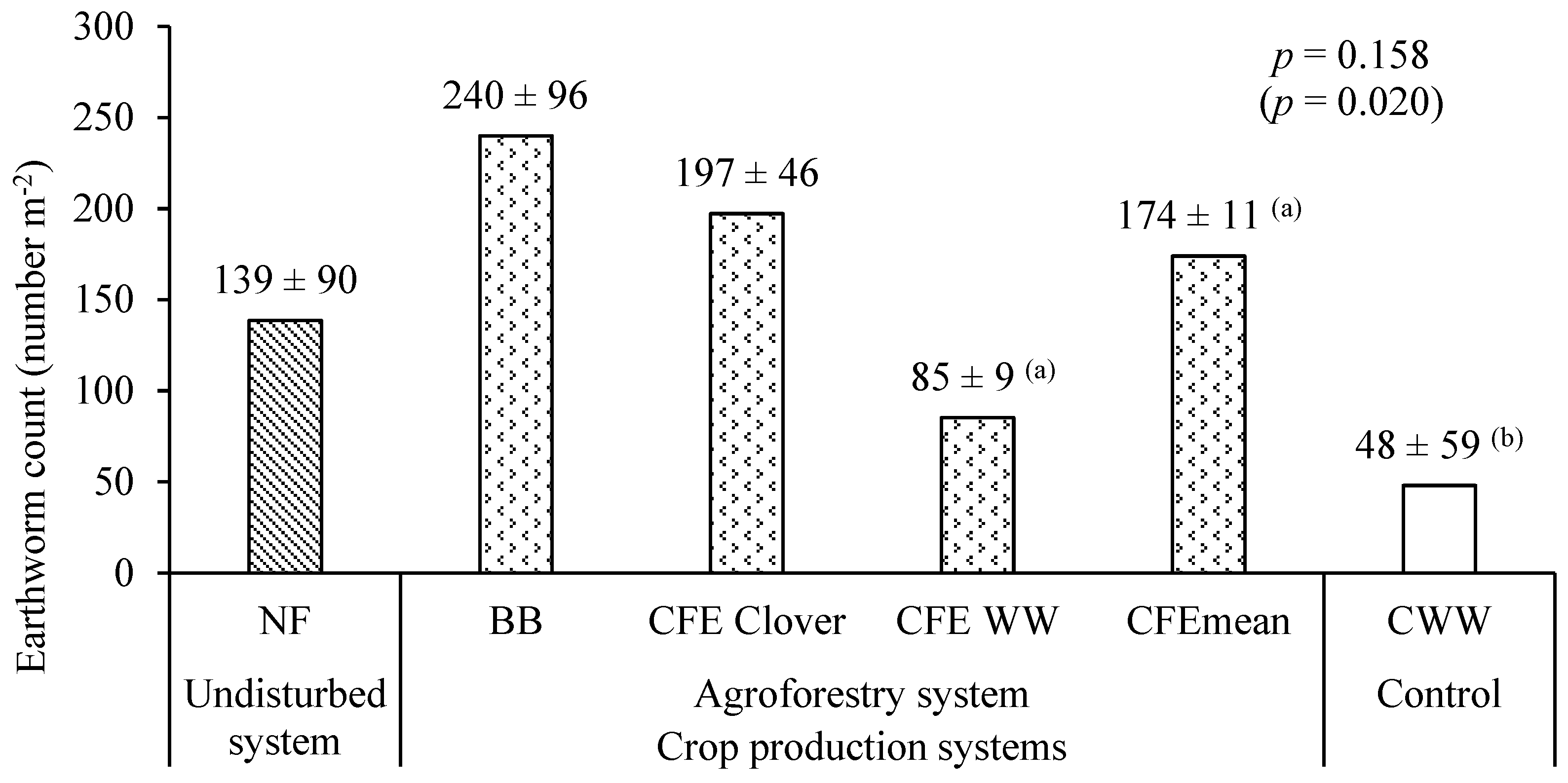 Sustainability 17 01466 g004
