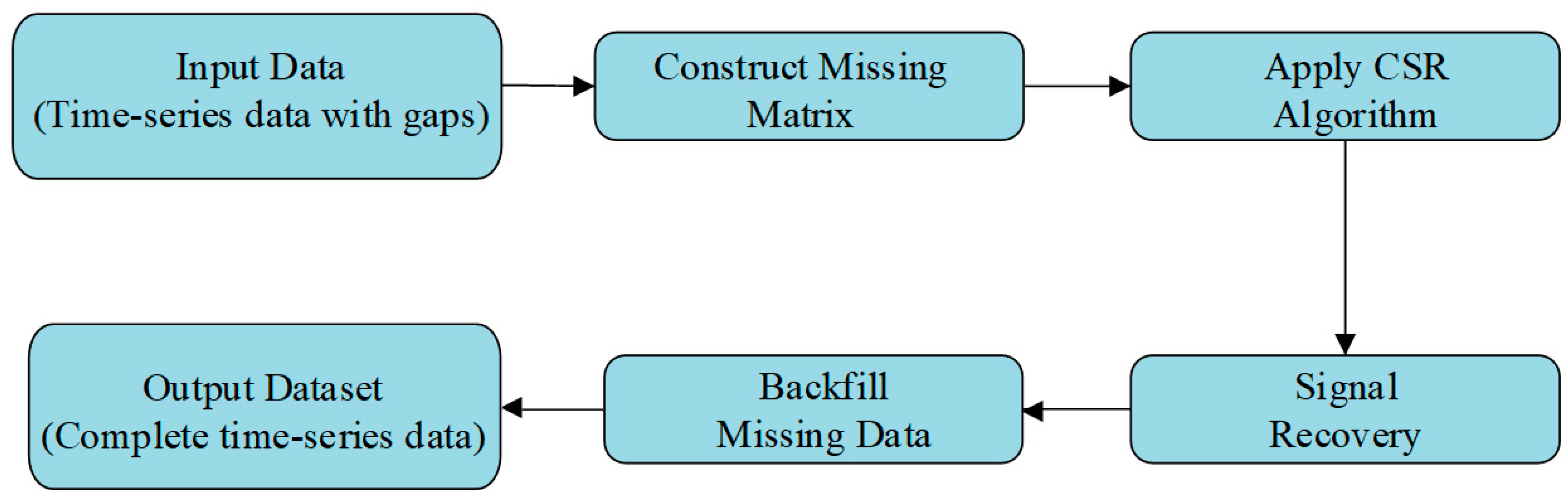Sustainability 17 01469 g001