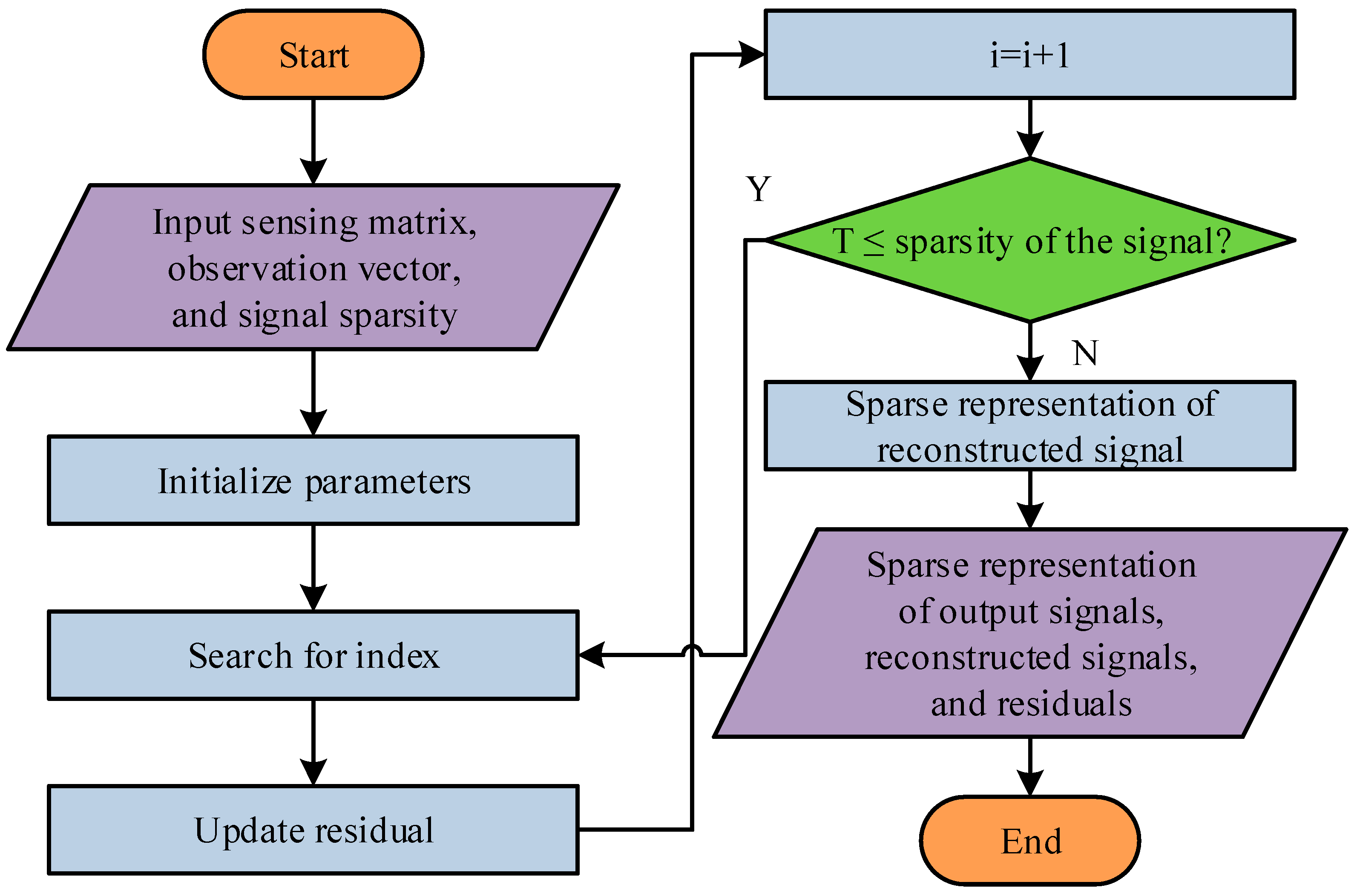 Sustainability 17 01469 g003