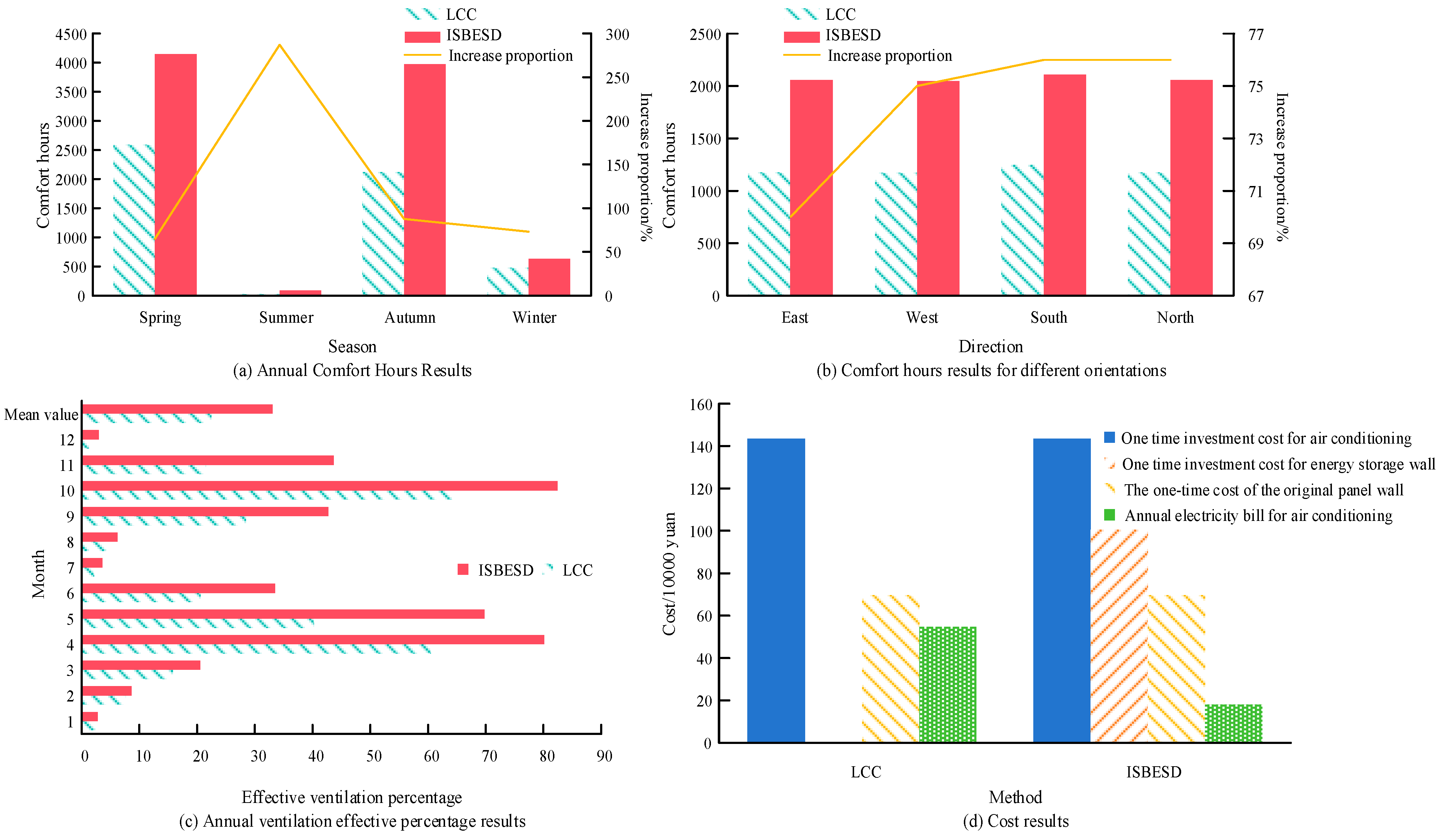 Sustainability 17 01469 g014