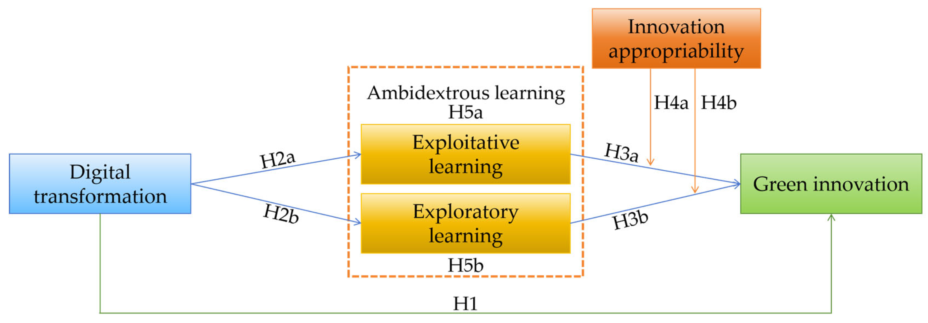 Sustainability 17 01473 g001
