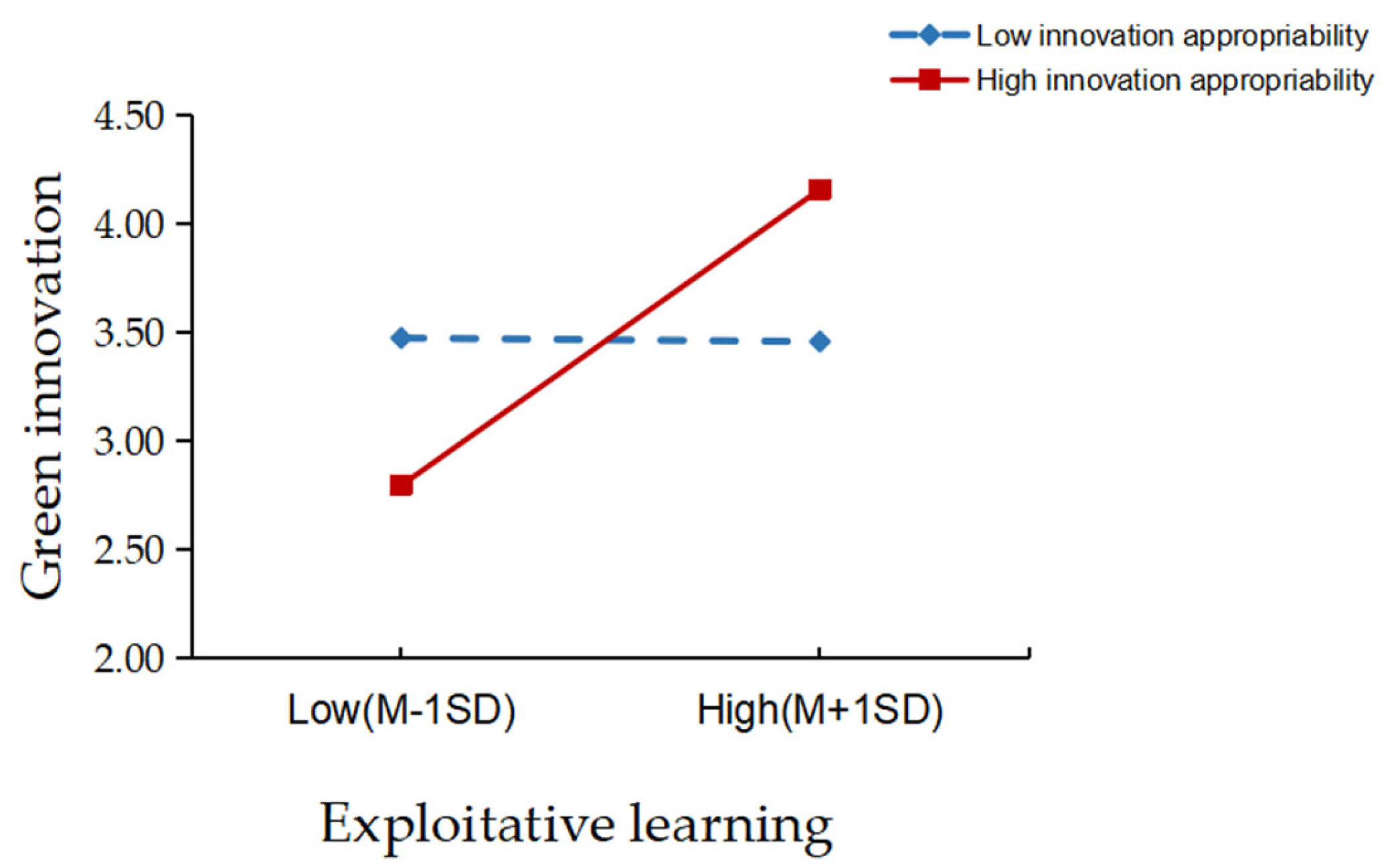 Sustainability 17 01473 g003