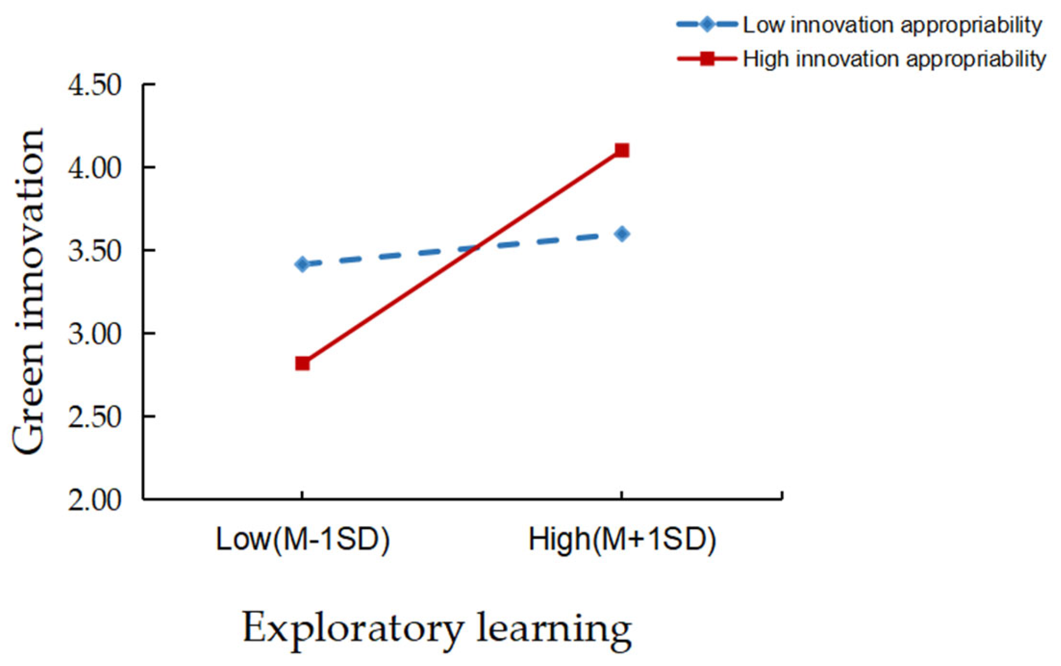 Sustainability 17 01473 g004