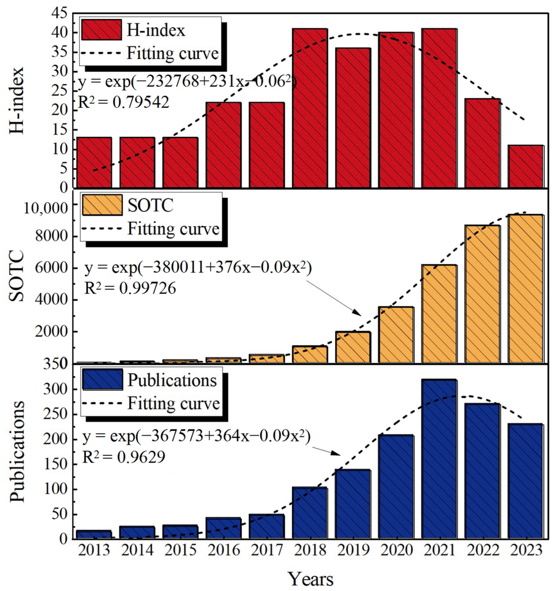 Sustainability 17 01475 g002