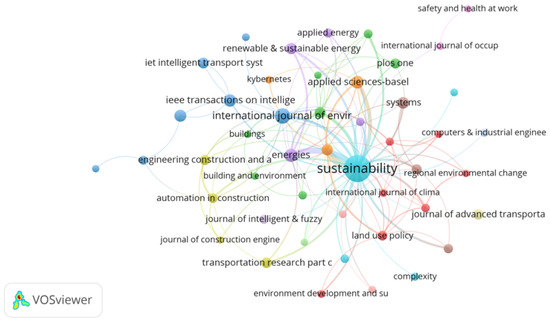 593 Exploring Knowledge Domain of Intelligent Safety and