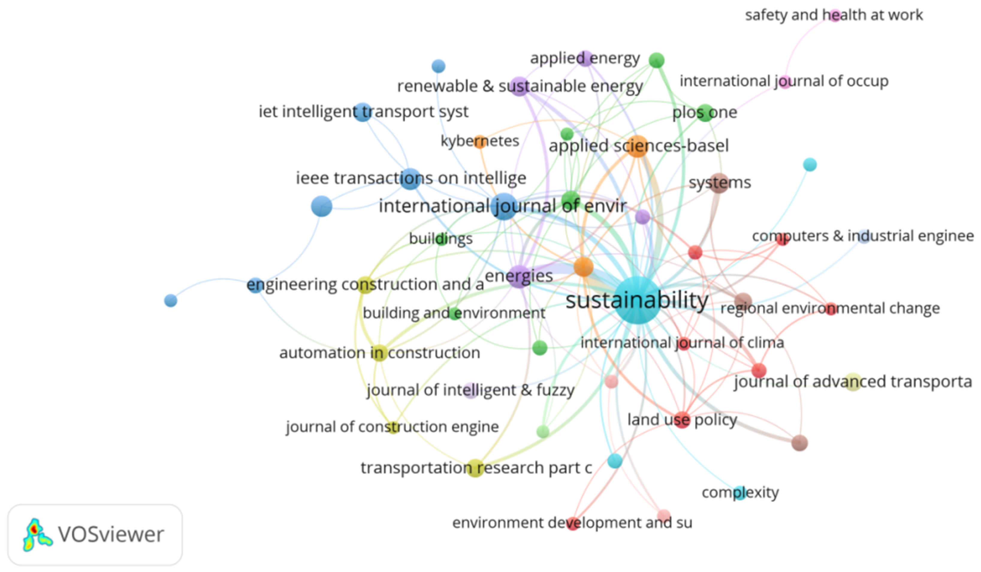 Sustainability 17 01475 g006