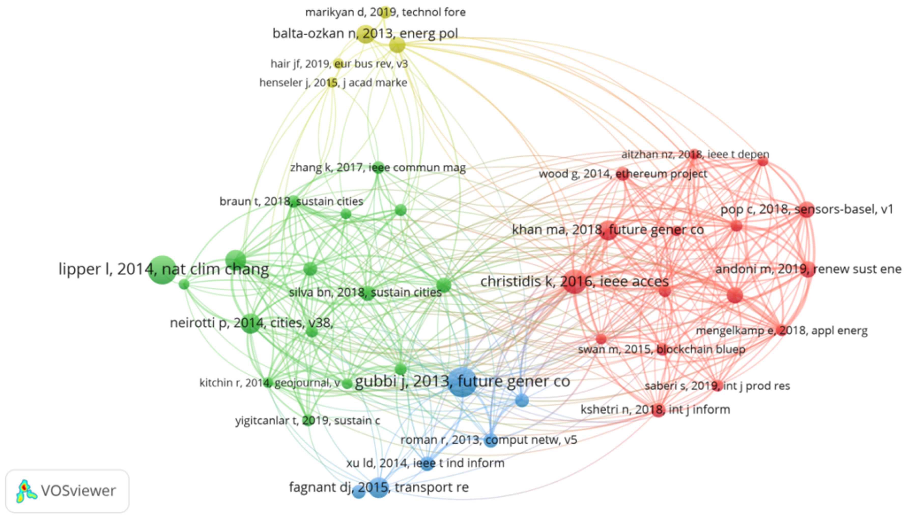 Sustainability 17 01475 g008