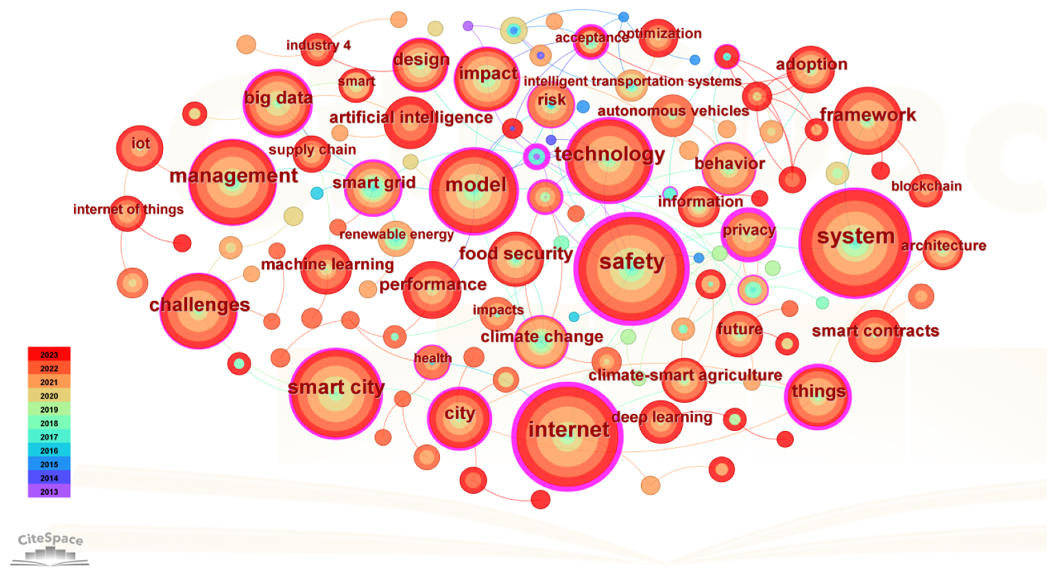 Sustainability 17 01475 g009