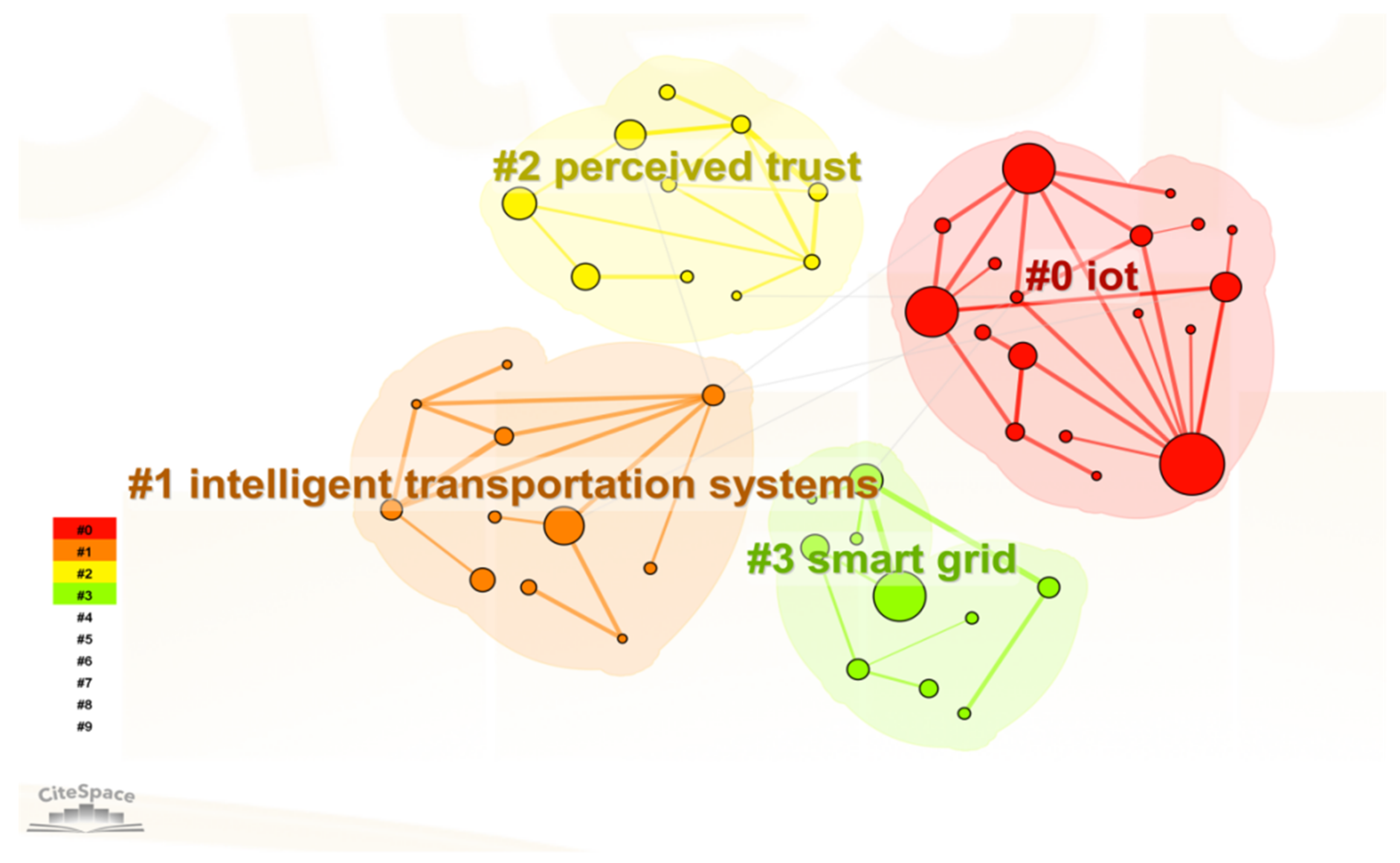 Sustainability 17 01475 g010