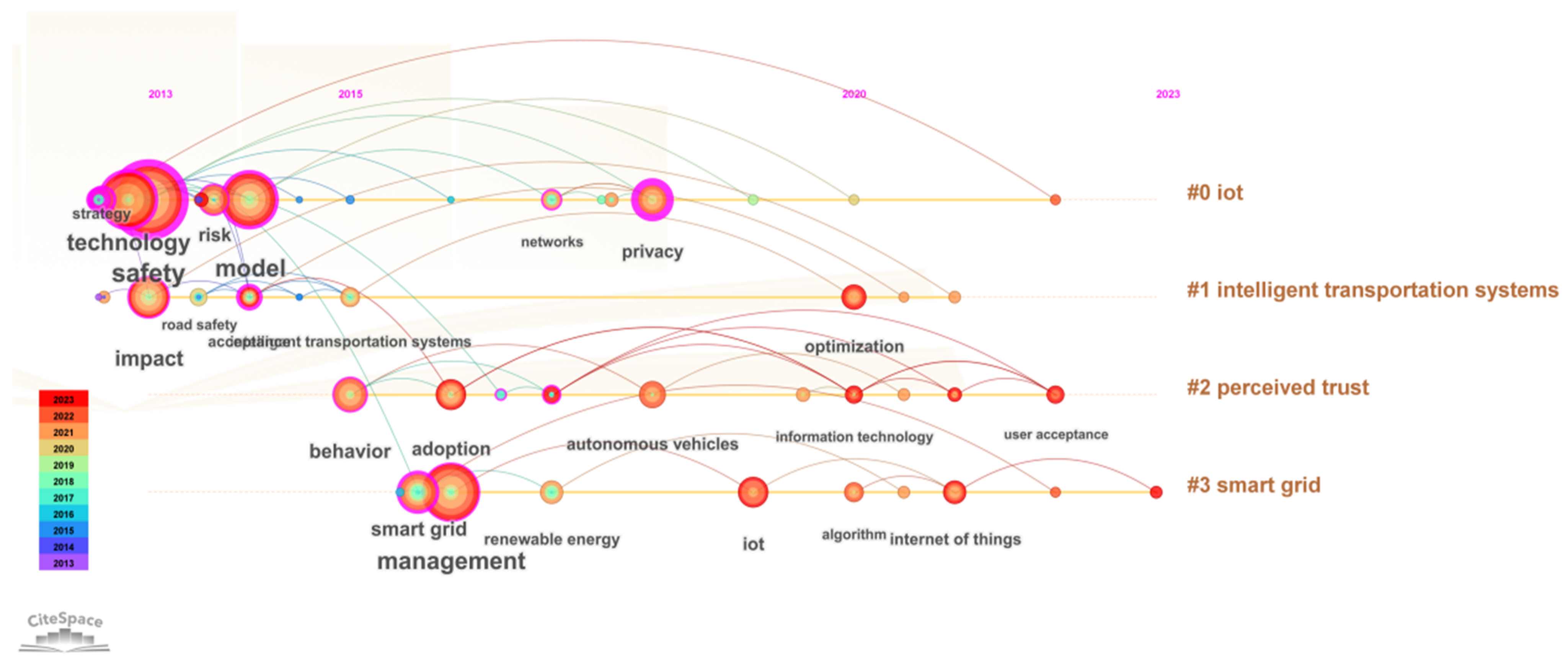 Sustainability 17 01475 g011