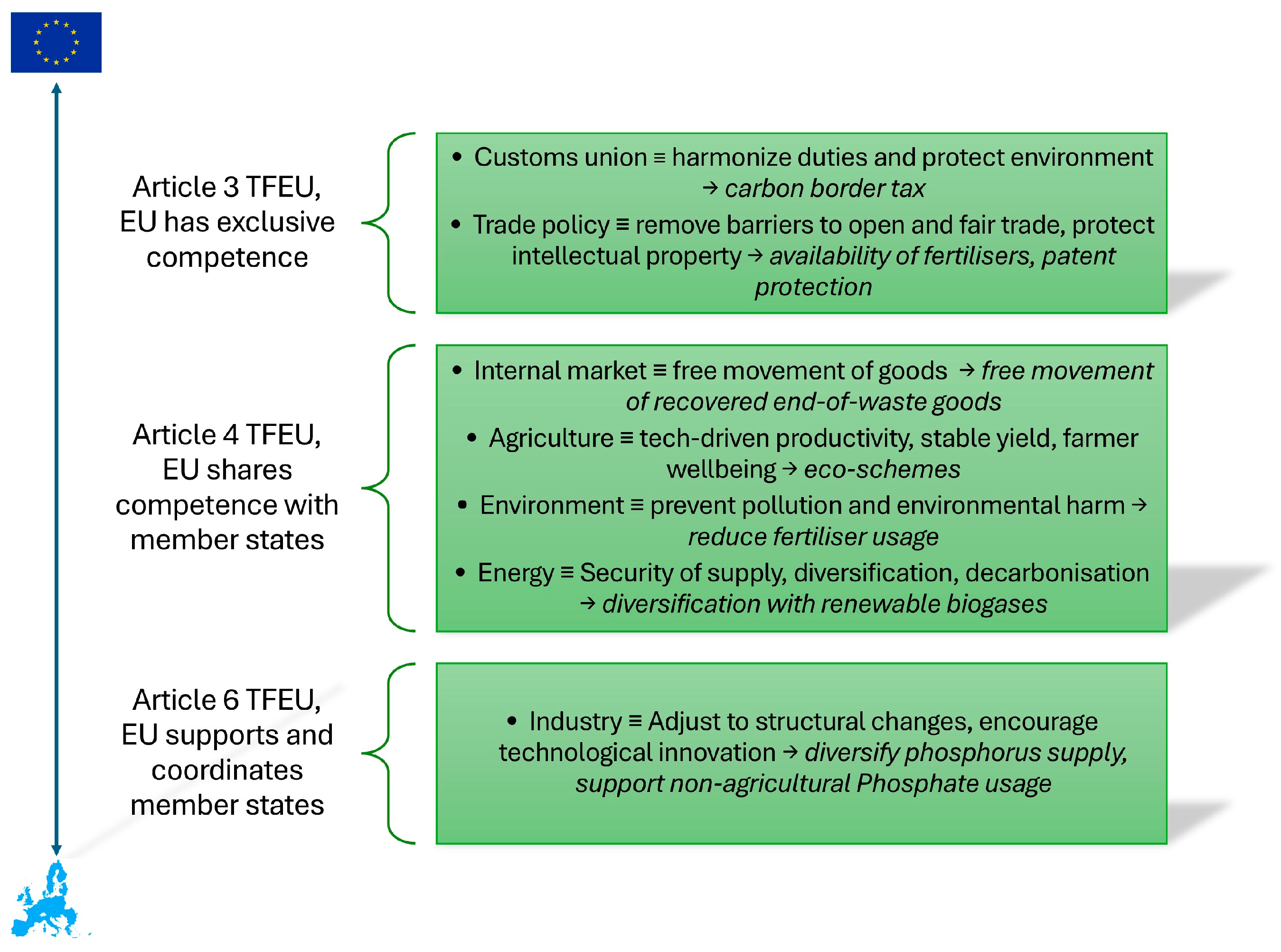 Sustainability 17 01478 g001