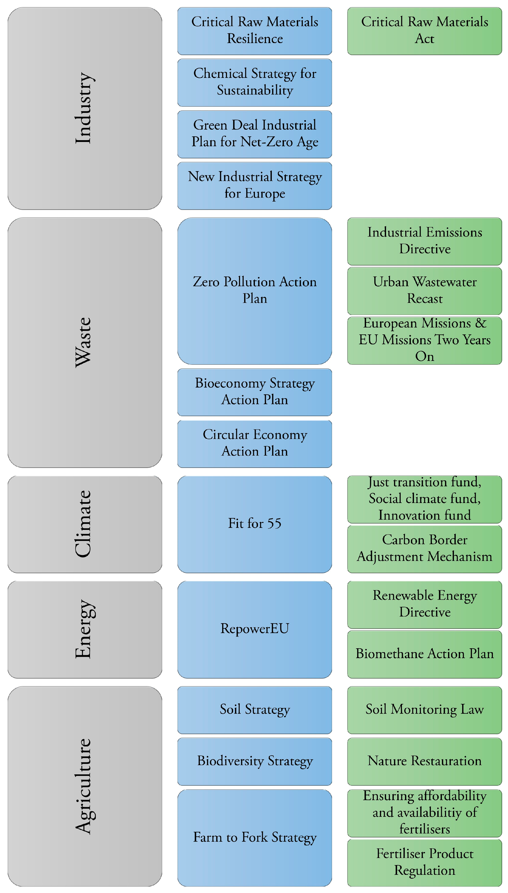 Sustainability 17 01478 g004
