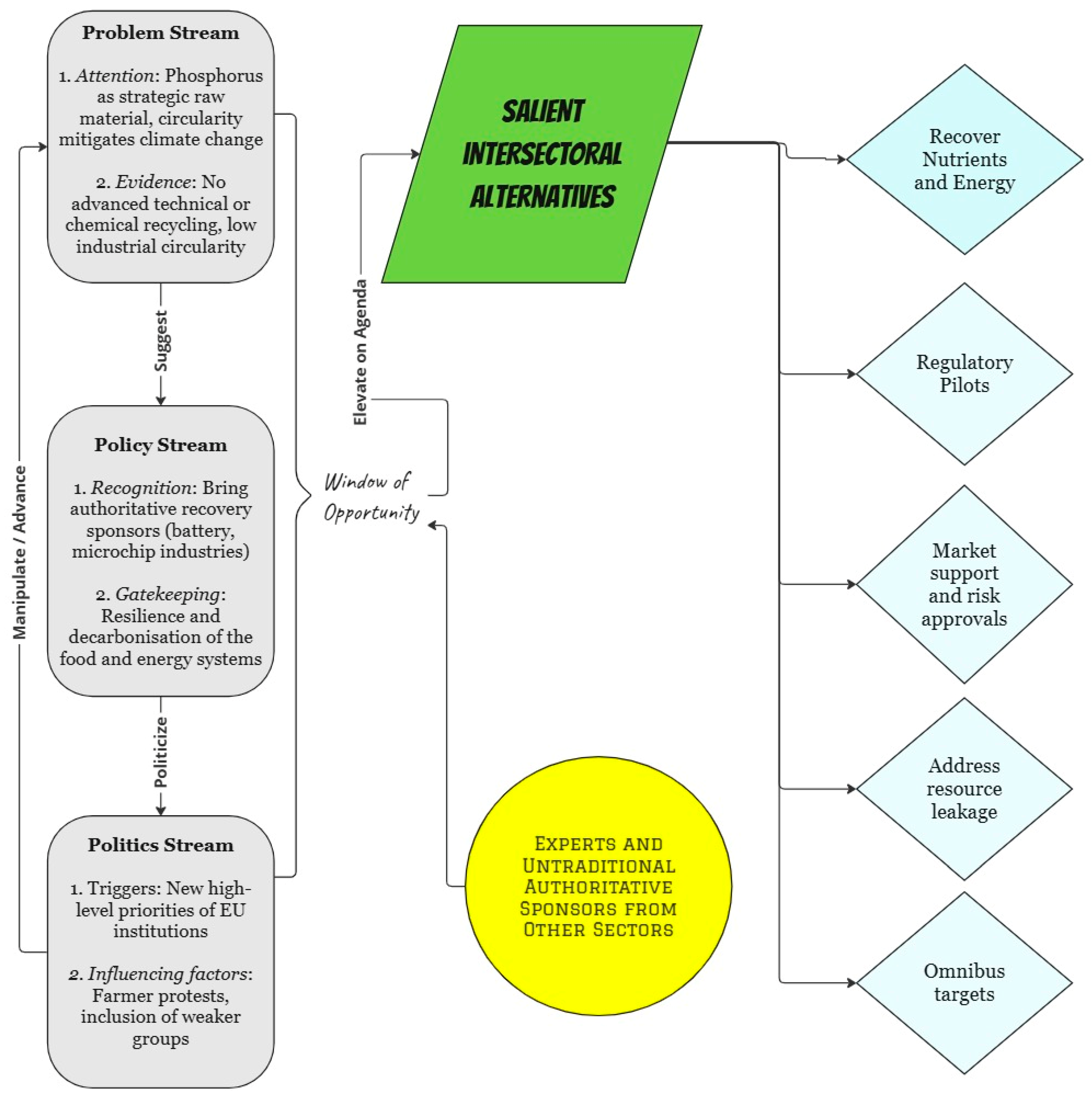 Sustainability 17 01478 g007