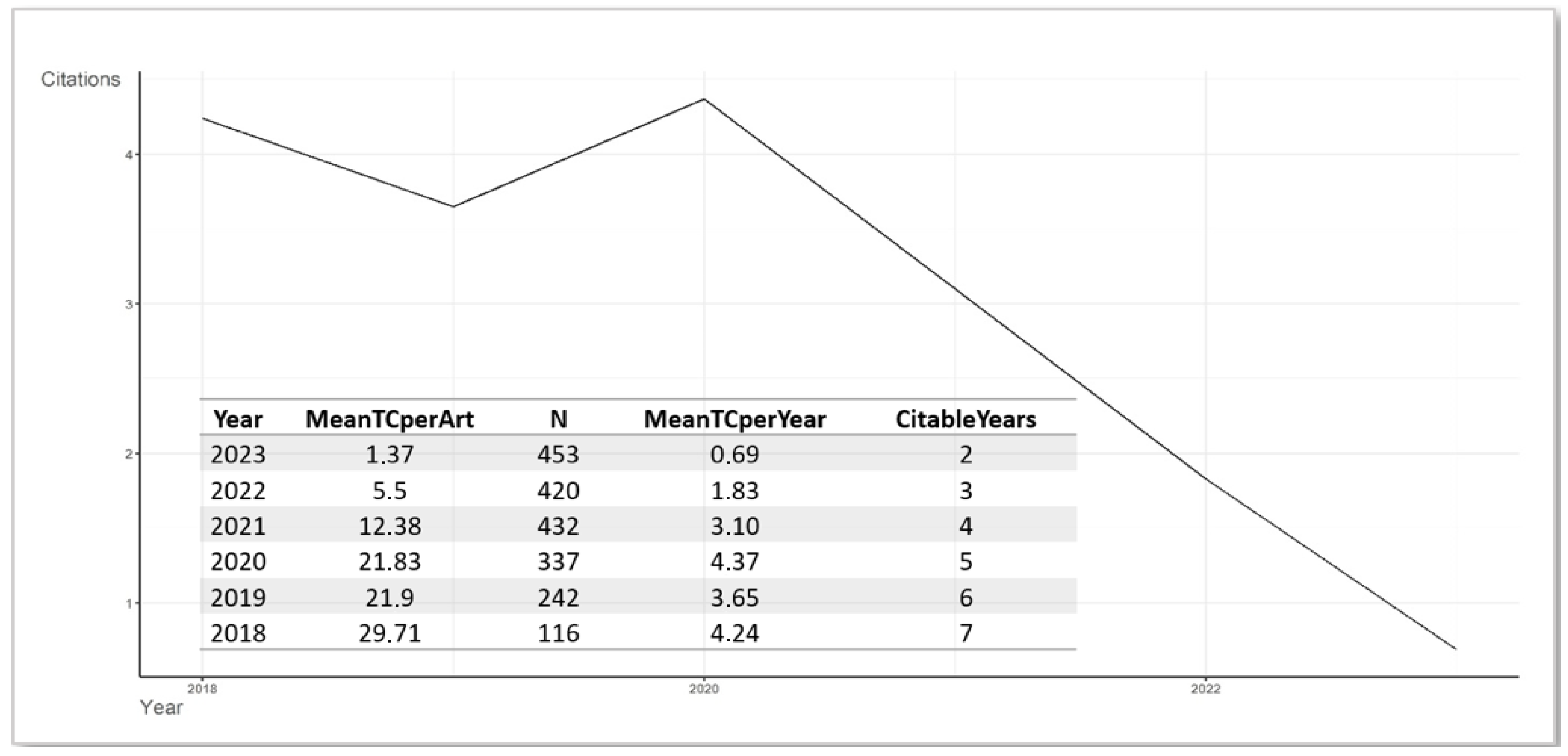 Sustainability 17 01480 g003