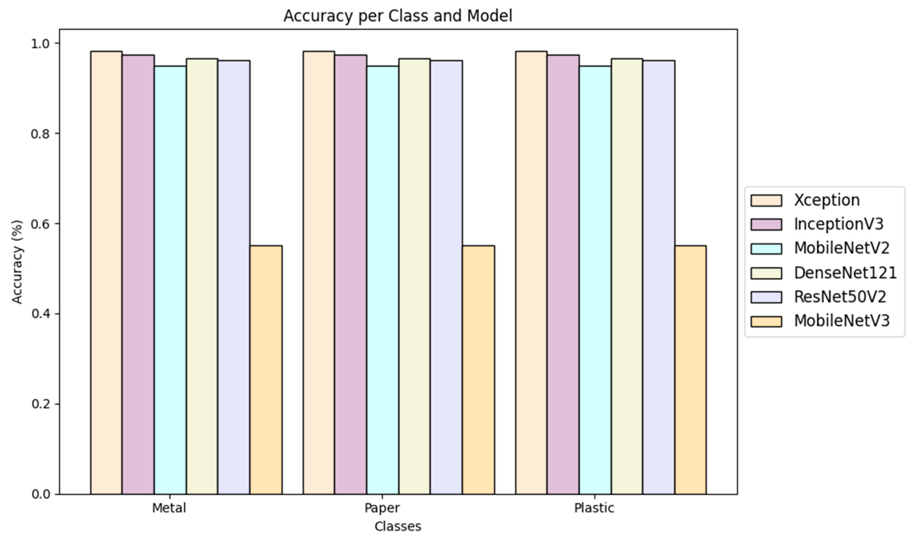 Sustainability 17 01481 g006