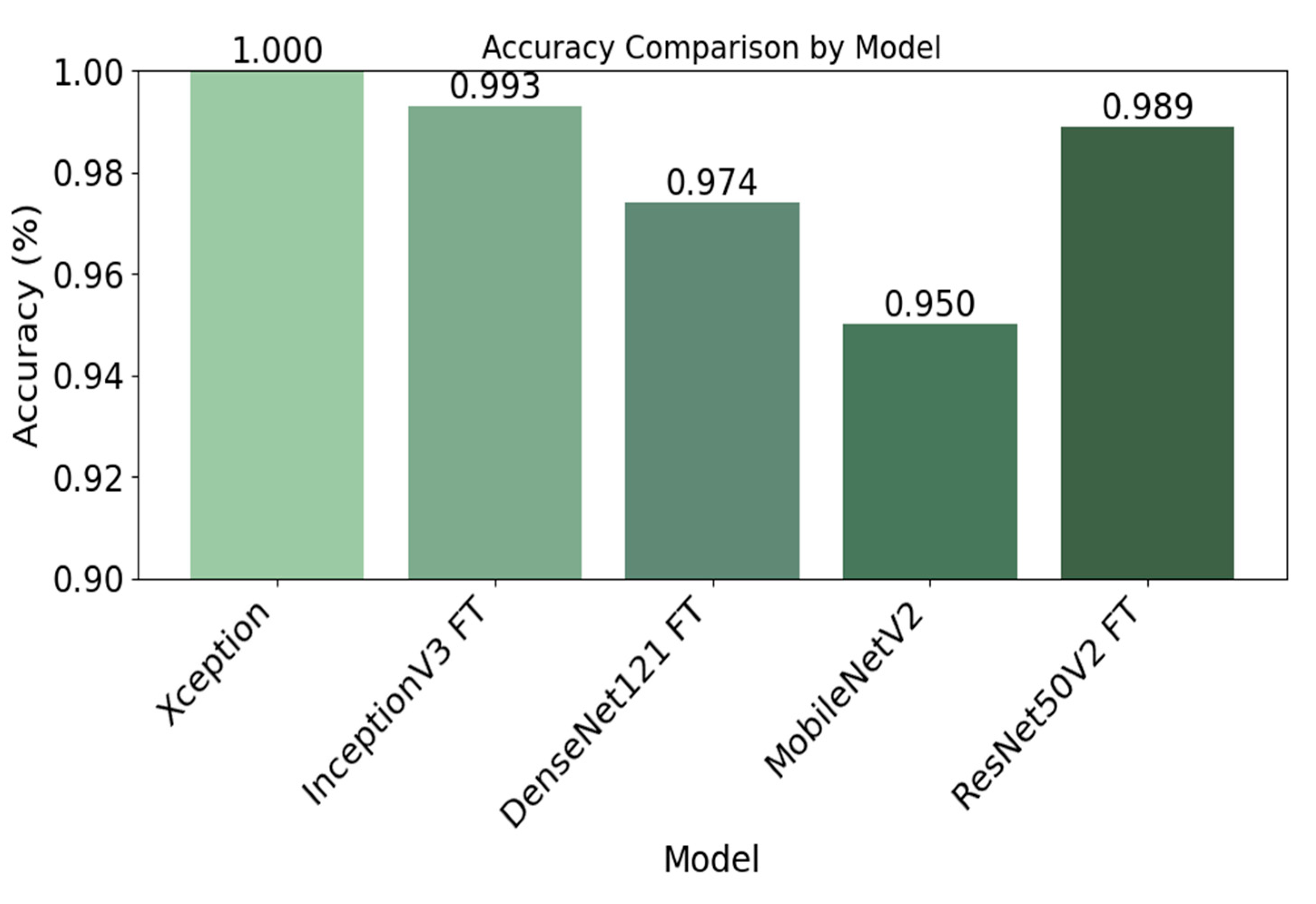 Sustainability 17 01481 g007