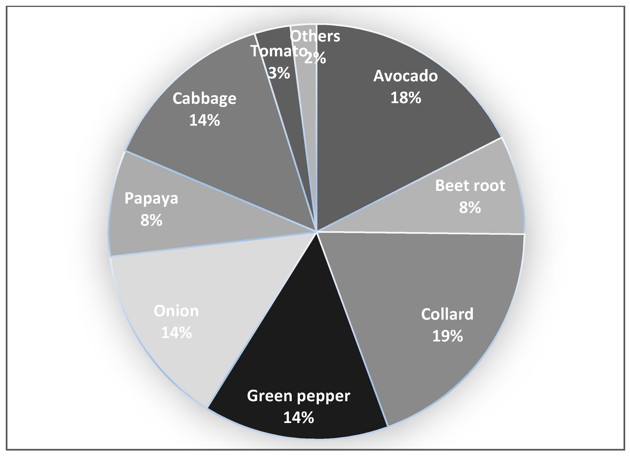 Sustainability 17 01486 g004