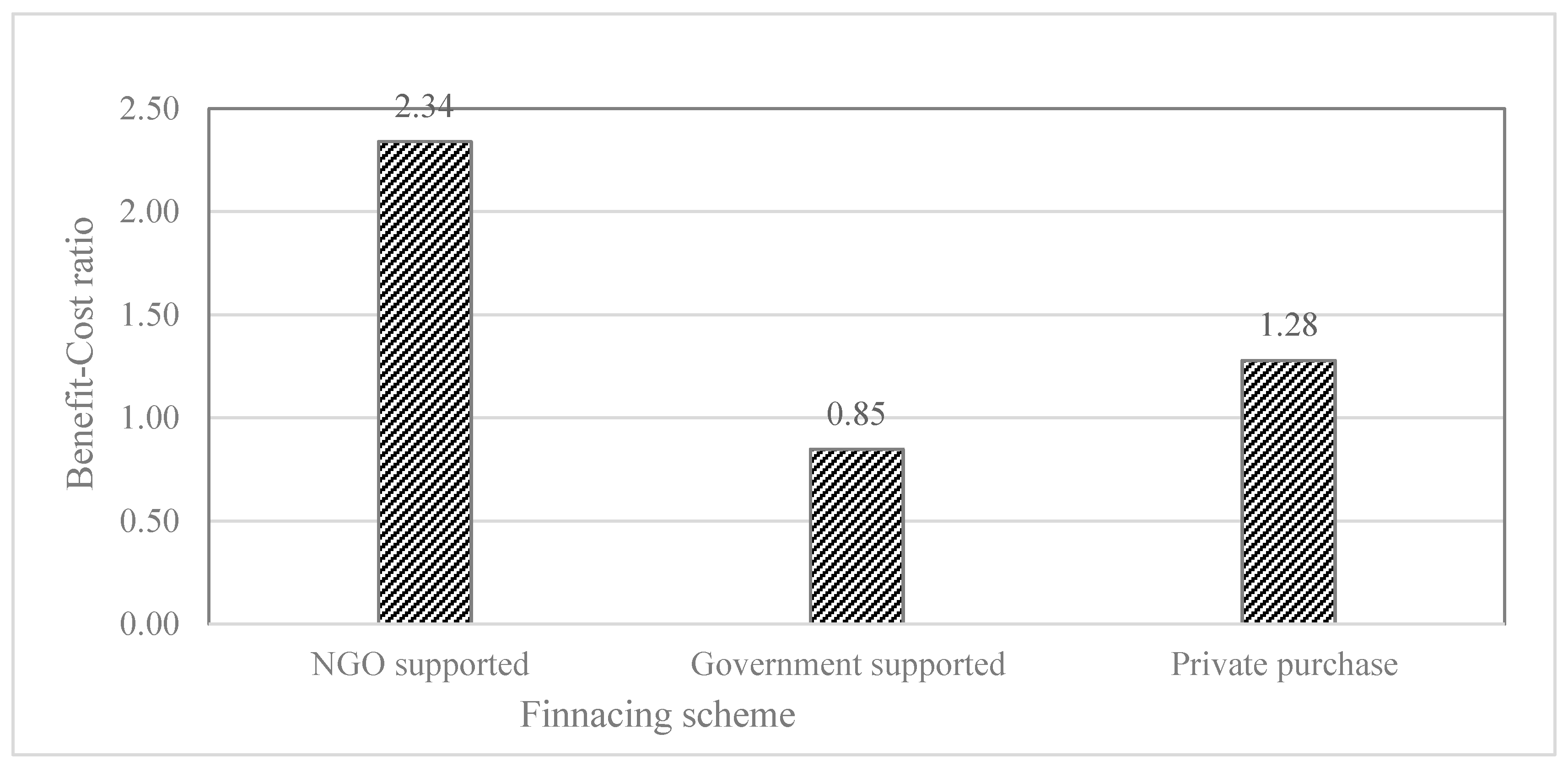 Sustainability 17 01486 g005