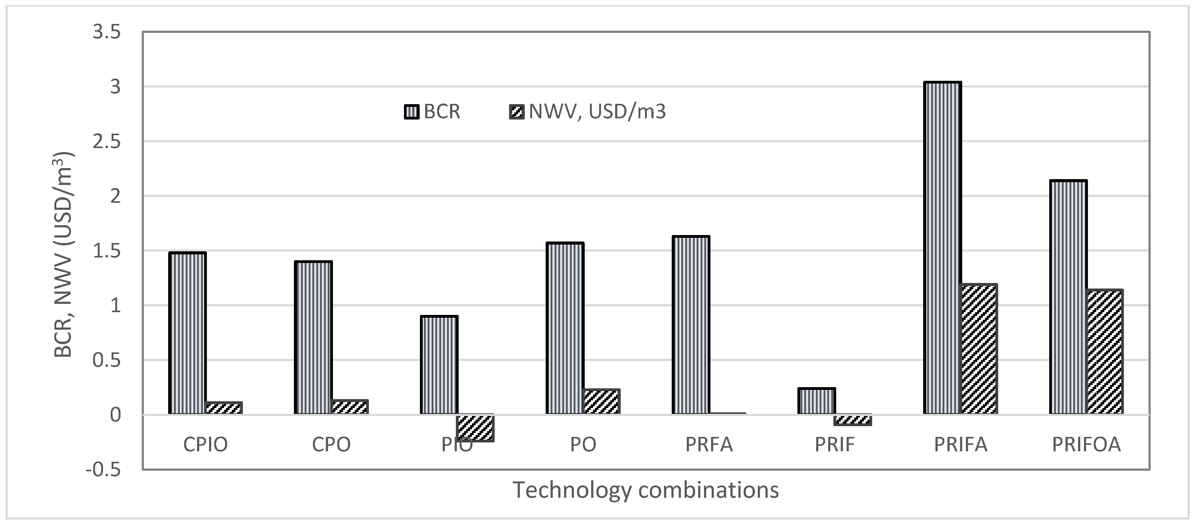 Sustainability 17 01486 g006