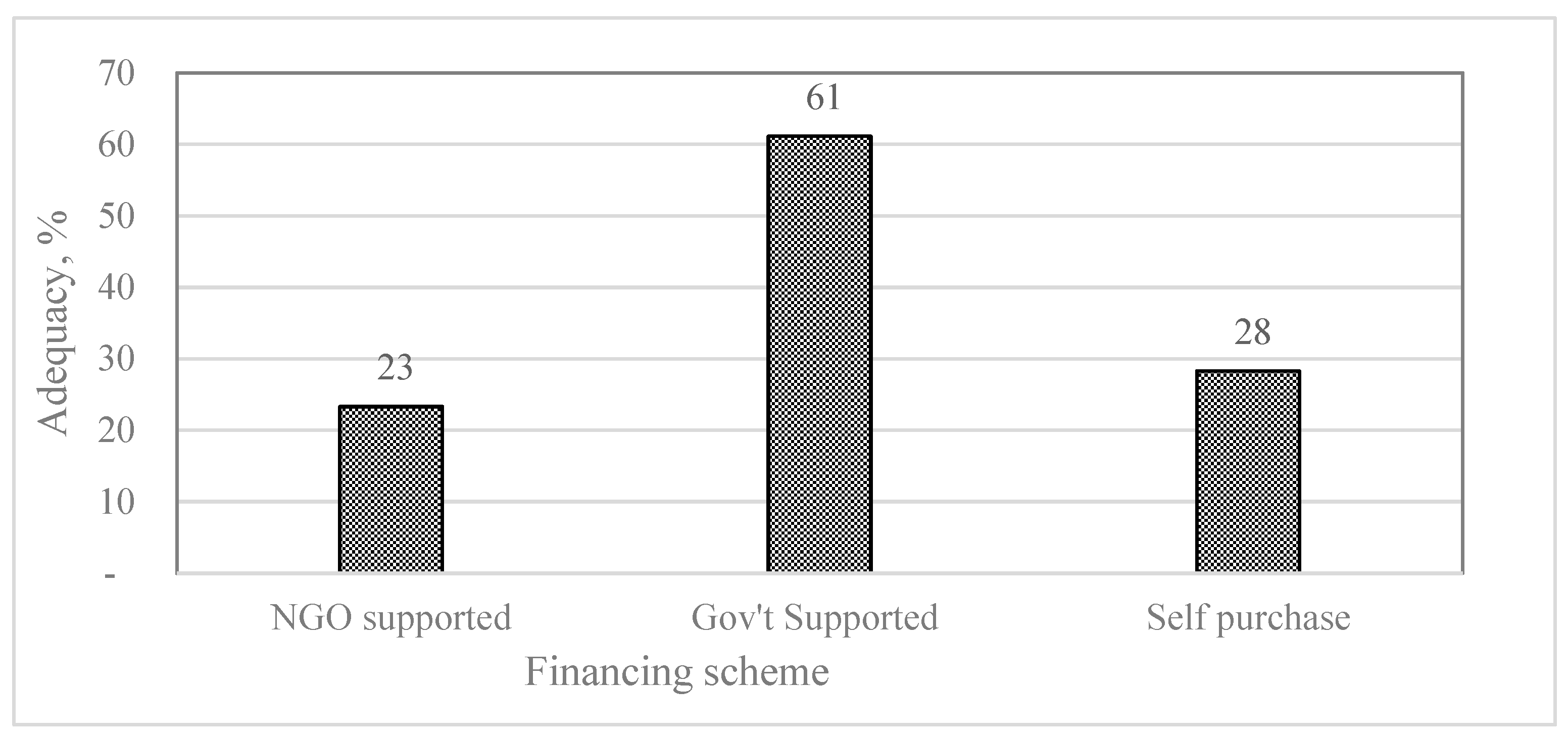Sustainability 17 01486 g008