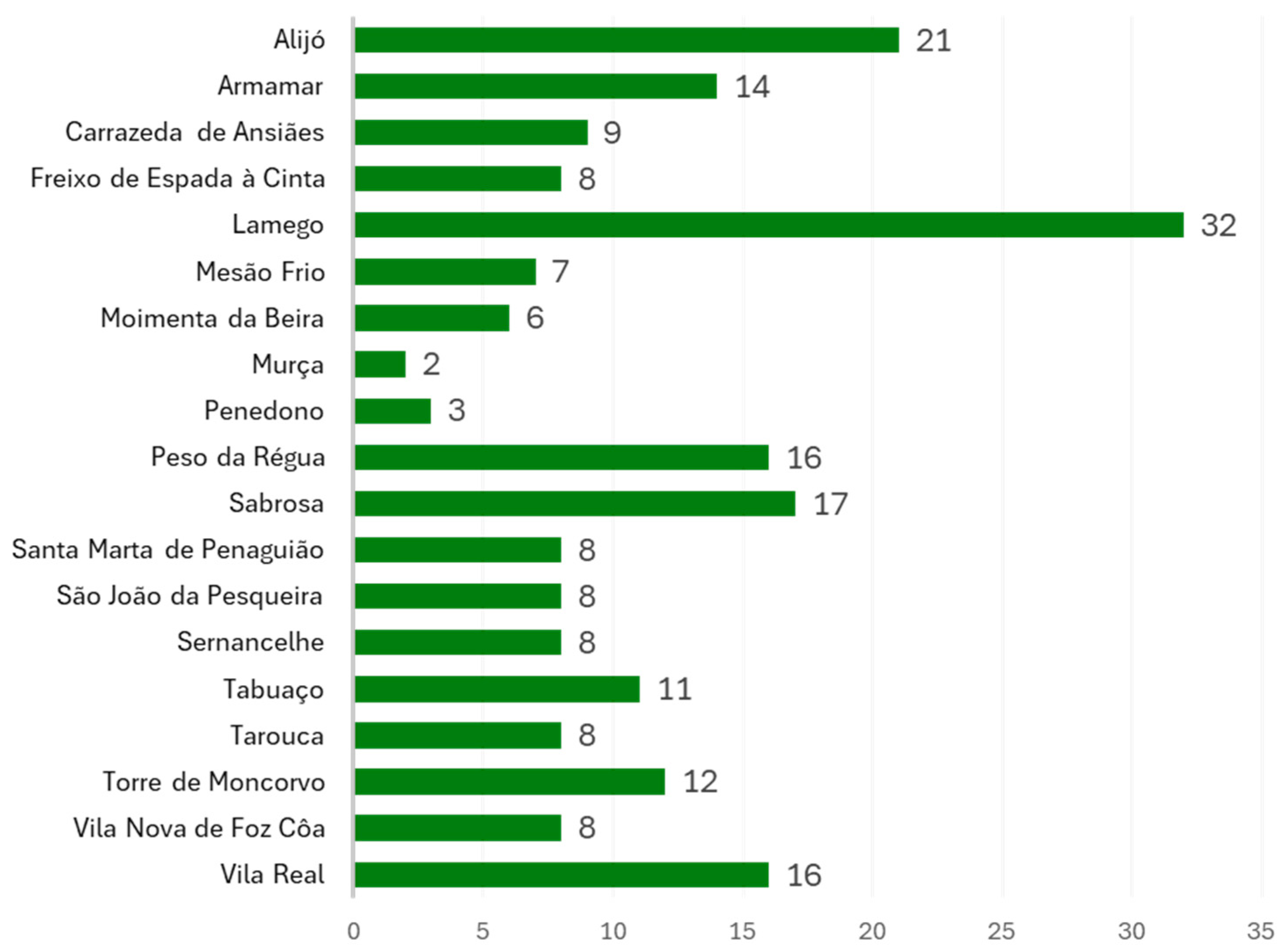 Sustainability 17 01494 g005