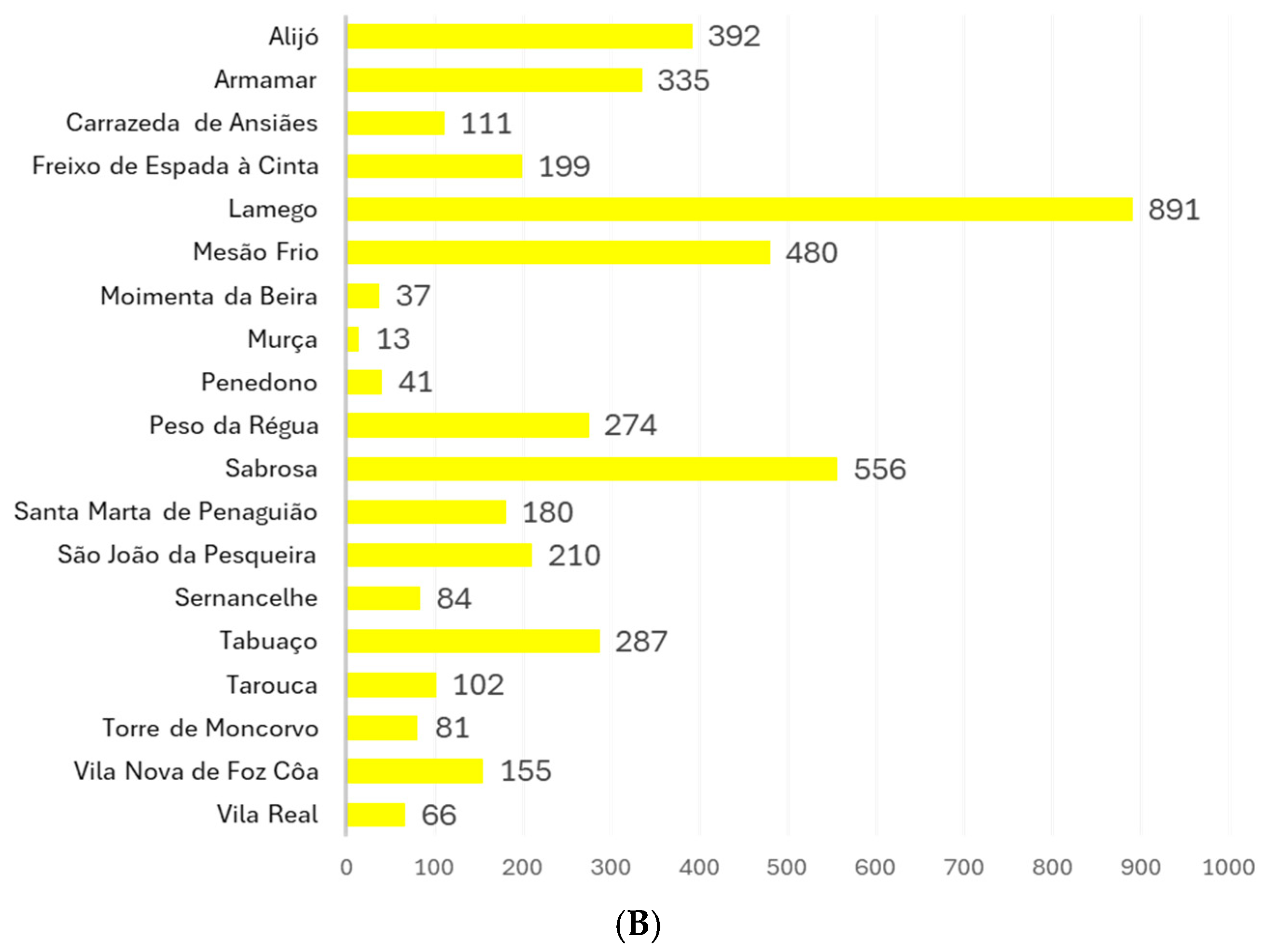 Sustainability 17 01494 g007b