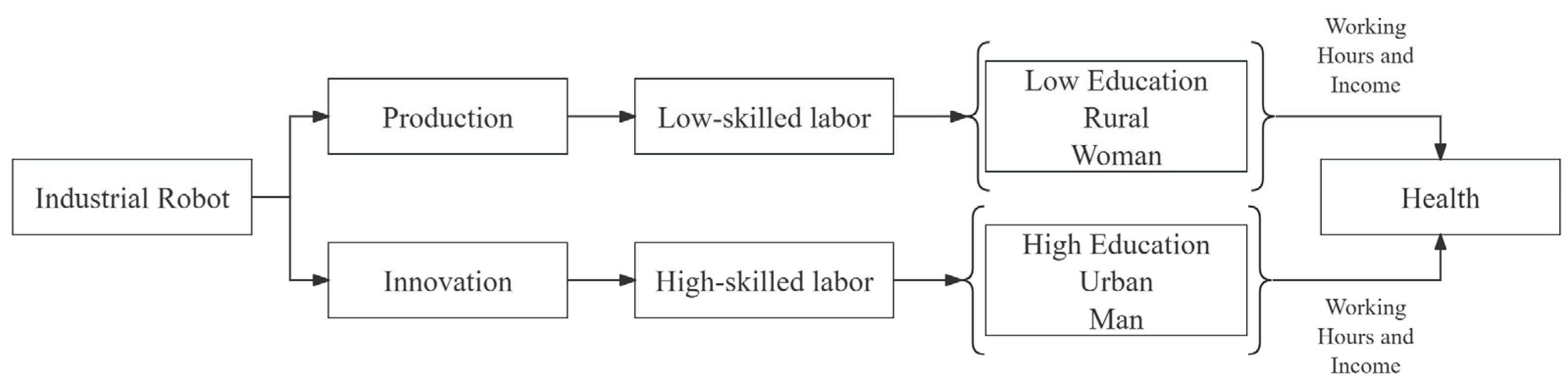 Sustainability 17 01497 g001