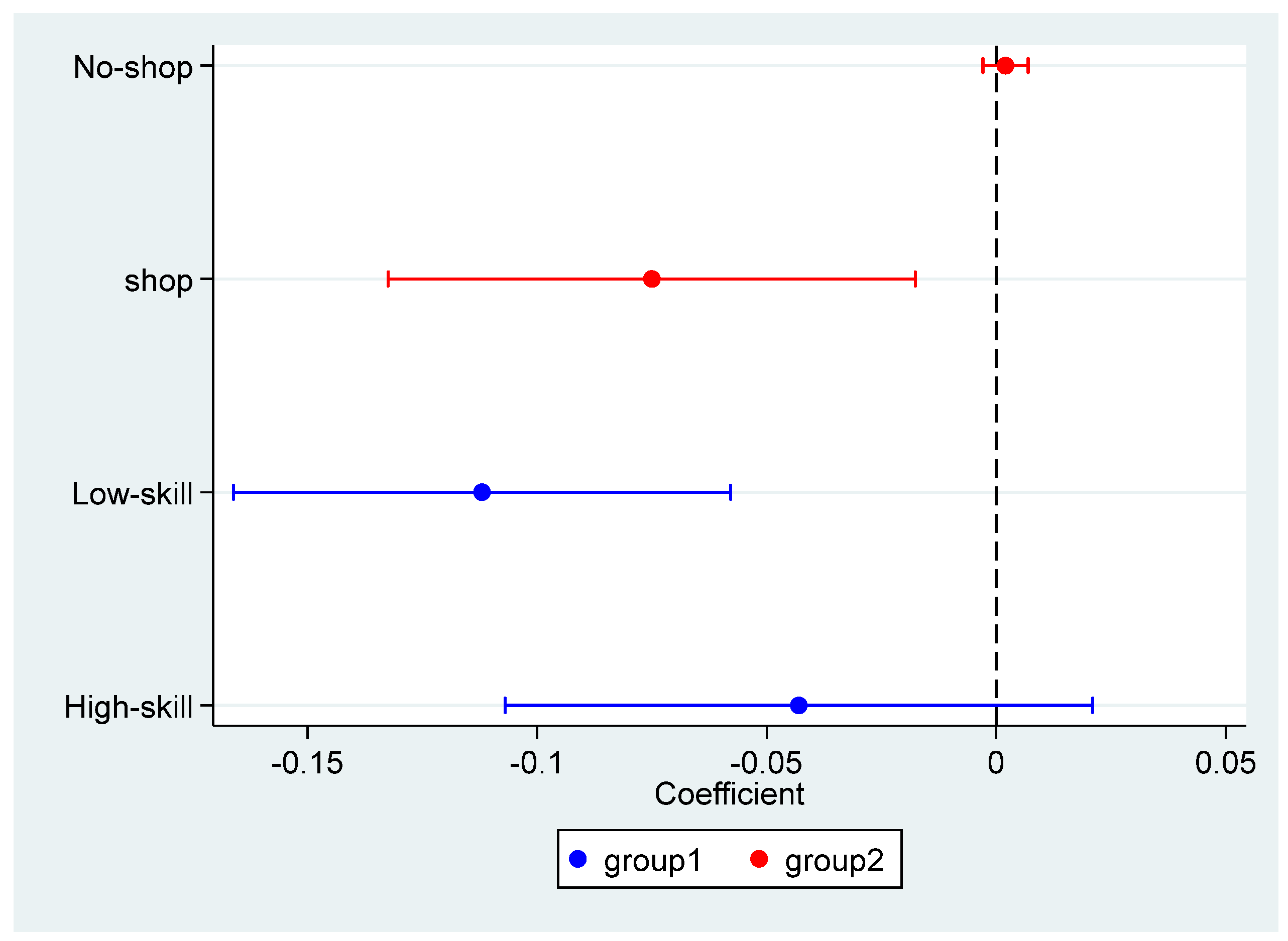Sustainability 17 01497 g005