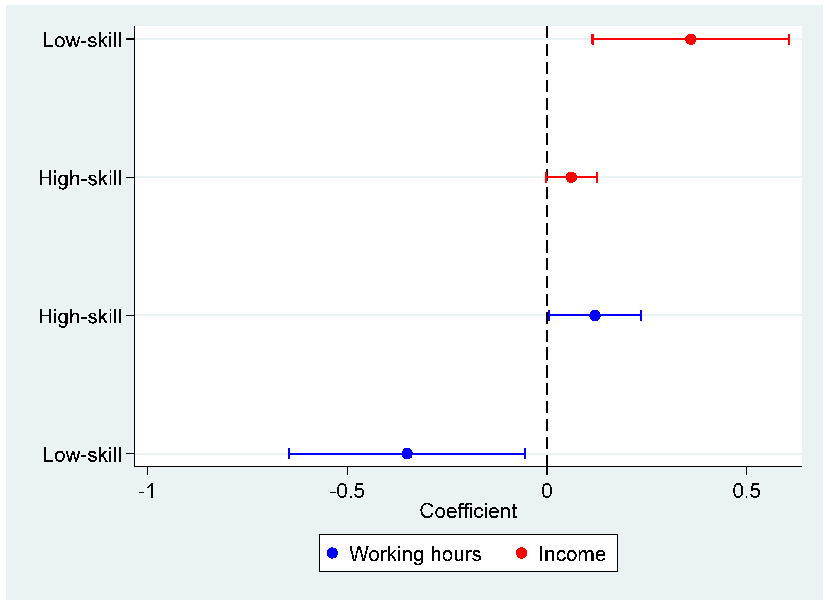 Sustainability 17 01497 g006