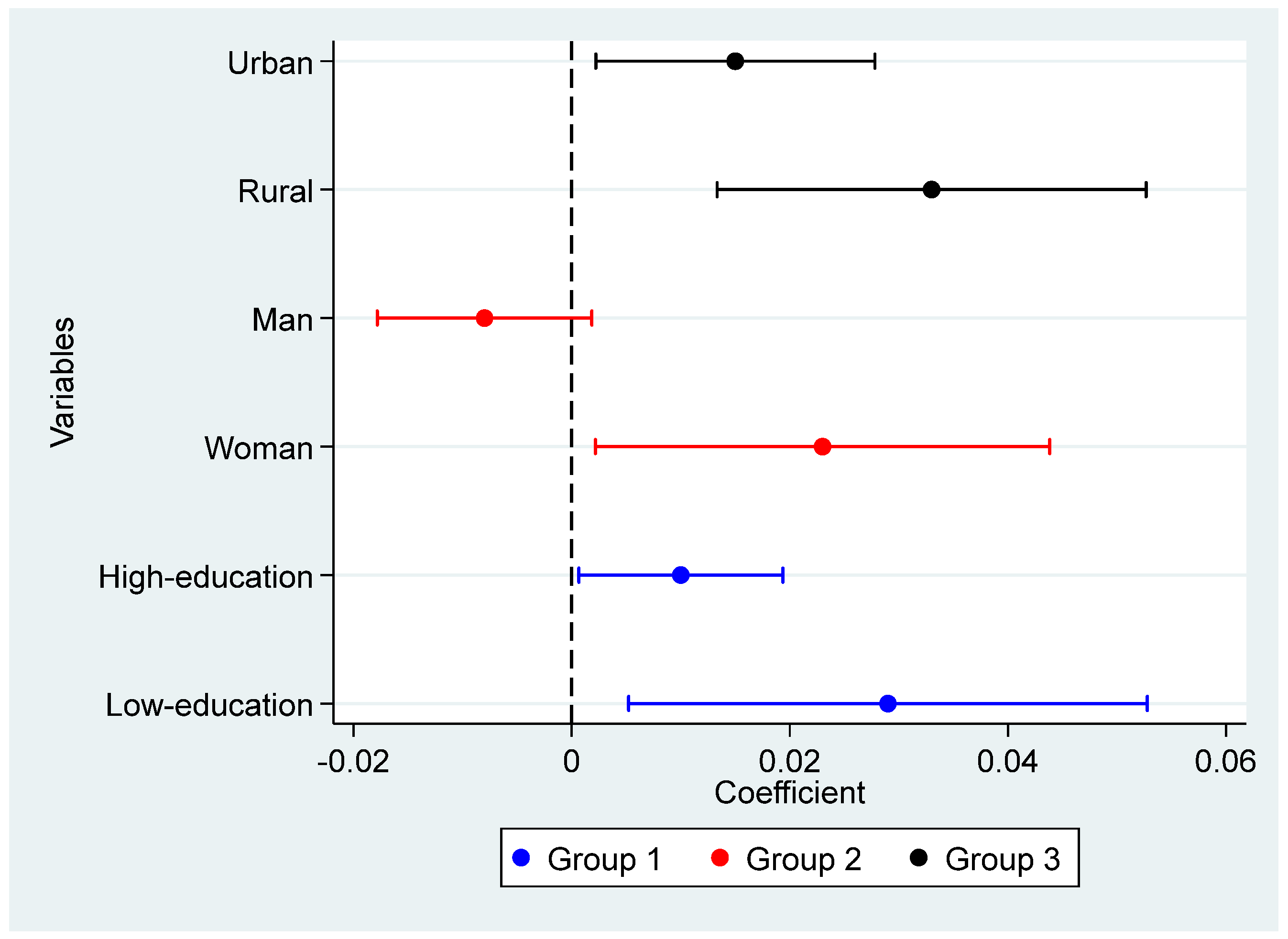 Sustainability 17 01497 g007