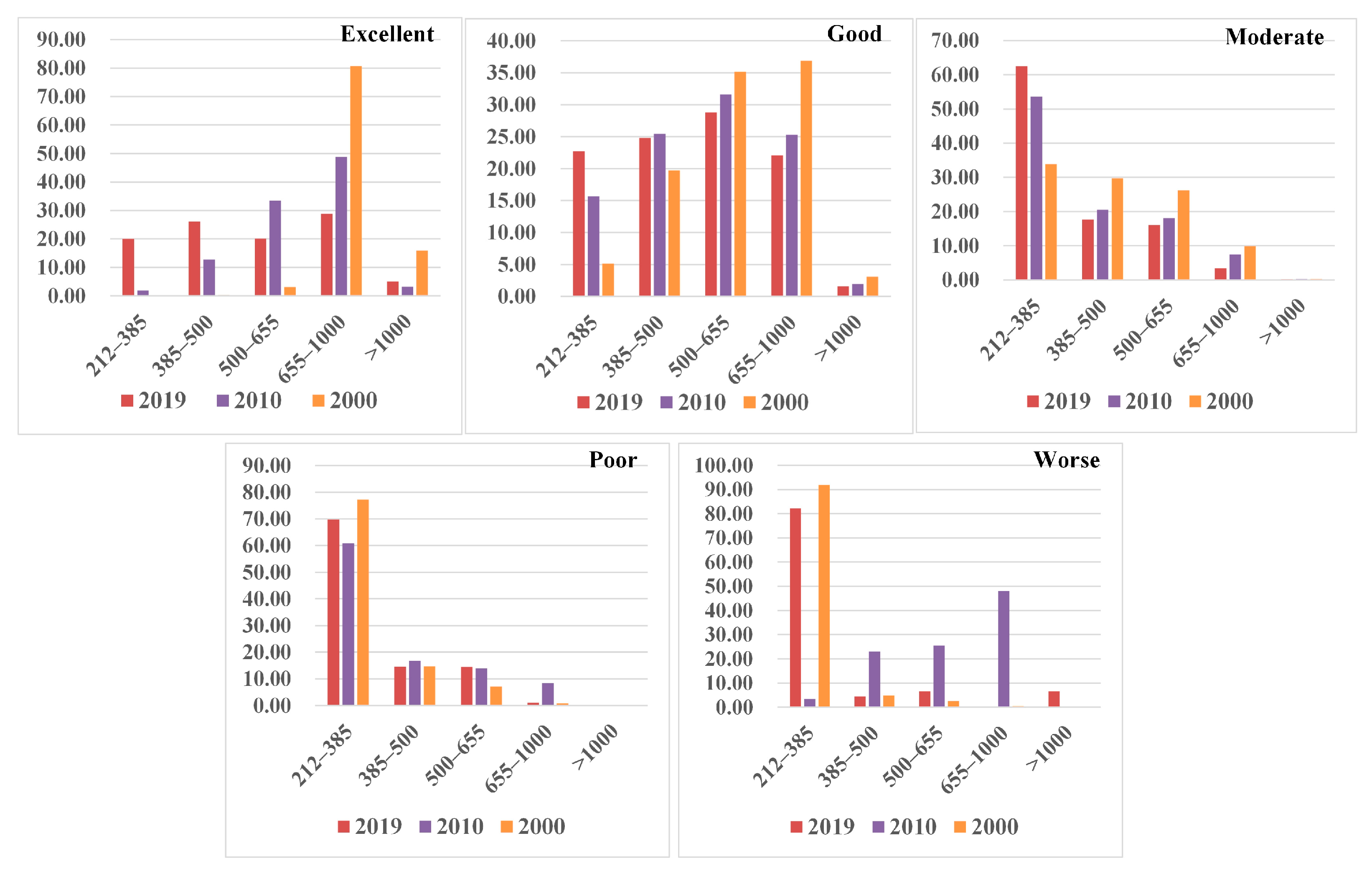 Sustainability 17 01501 g004